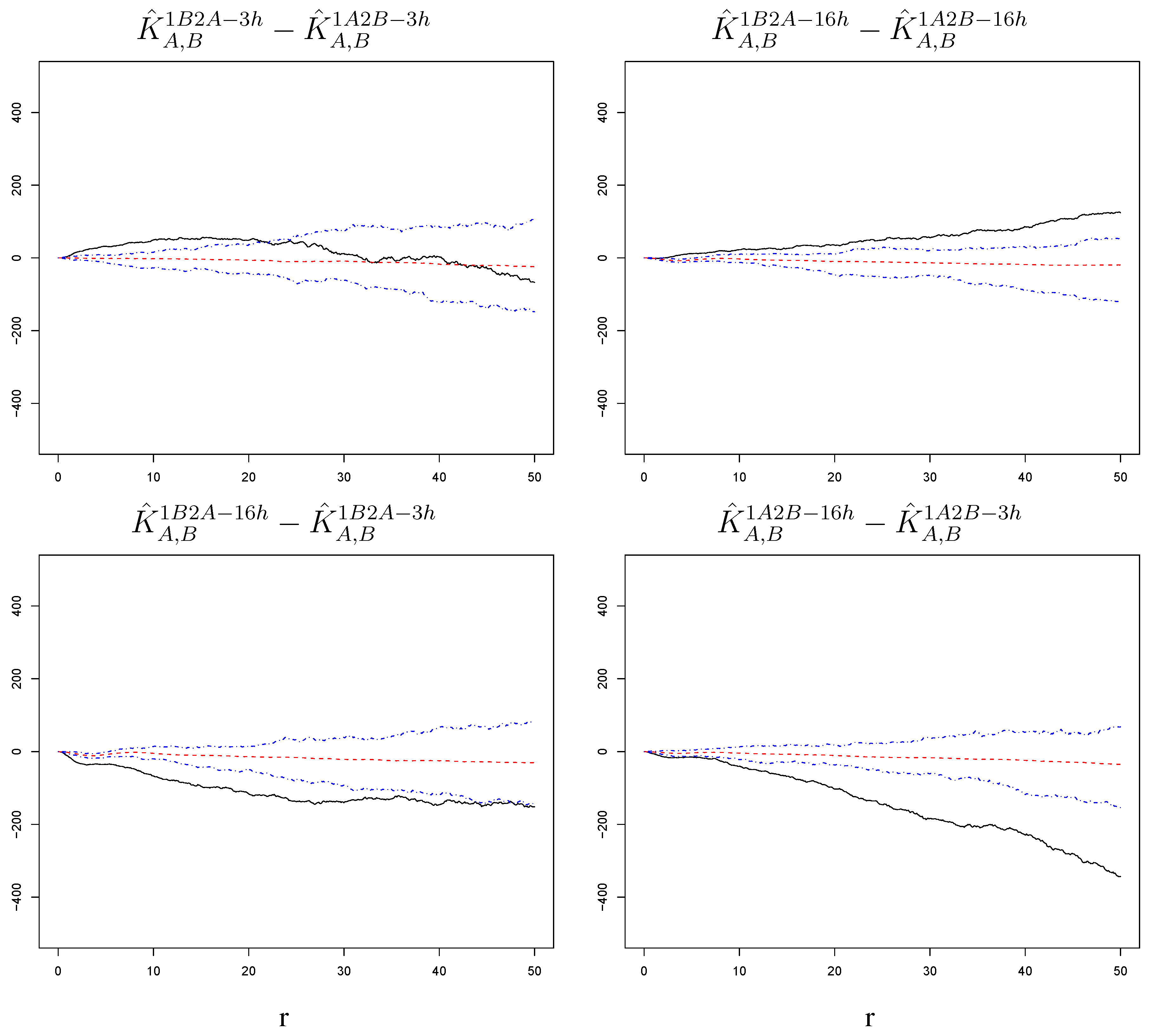 Viruses 02 02782 g009