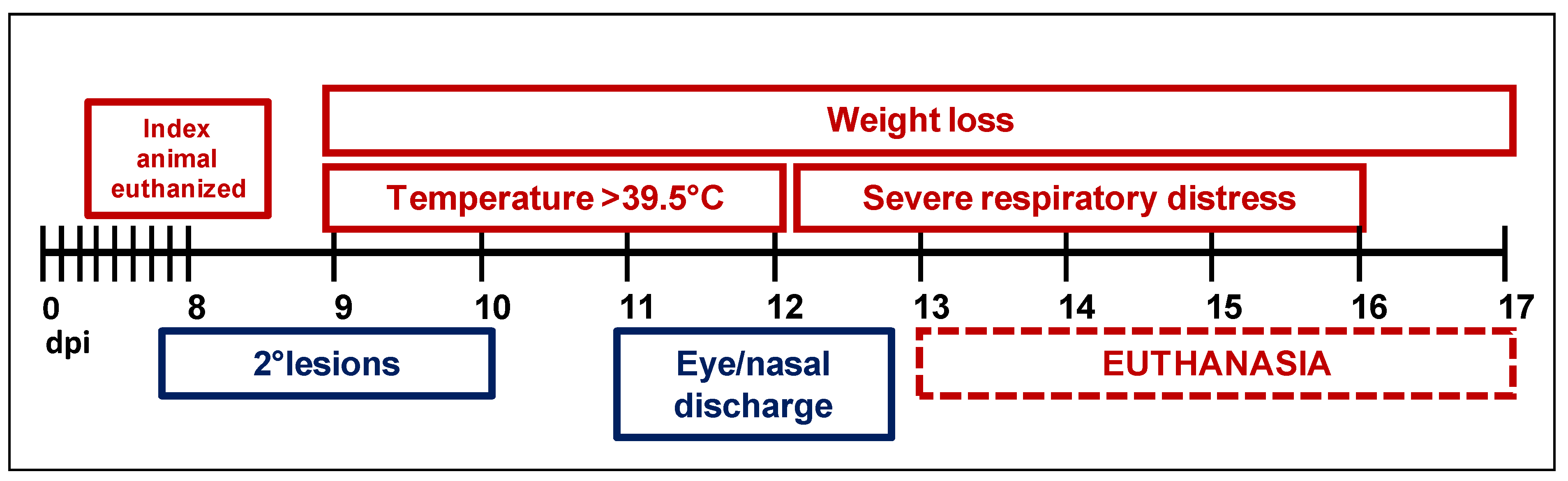 Viruses 03 00047 g005