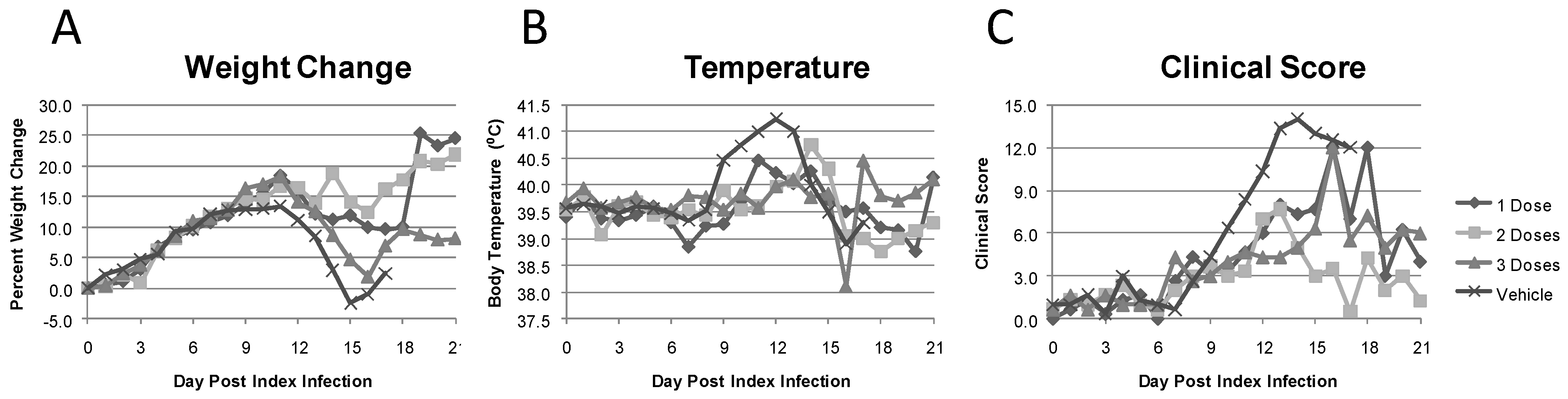 Viruses 03 00047 g008