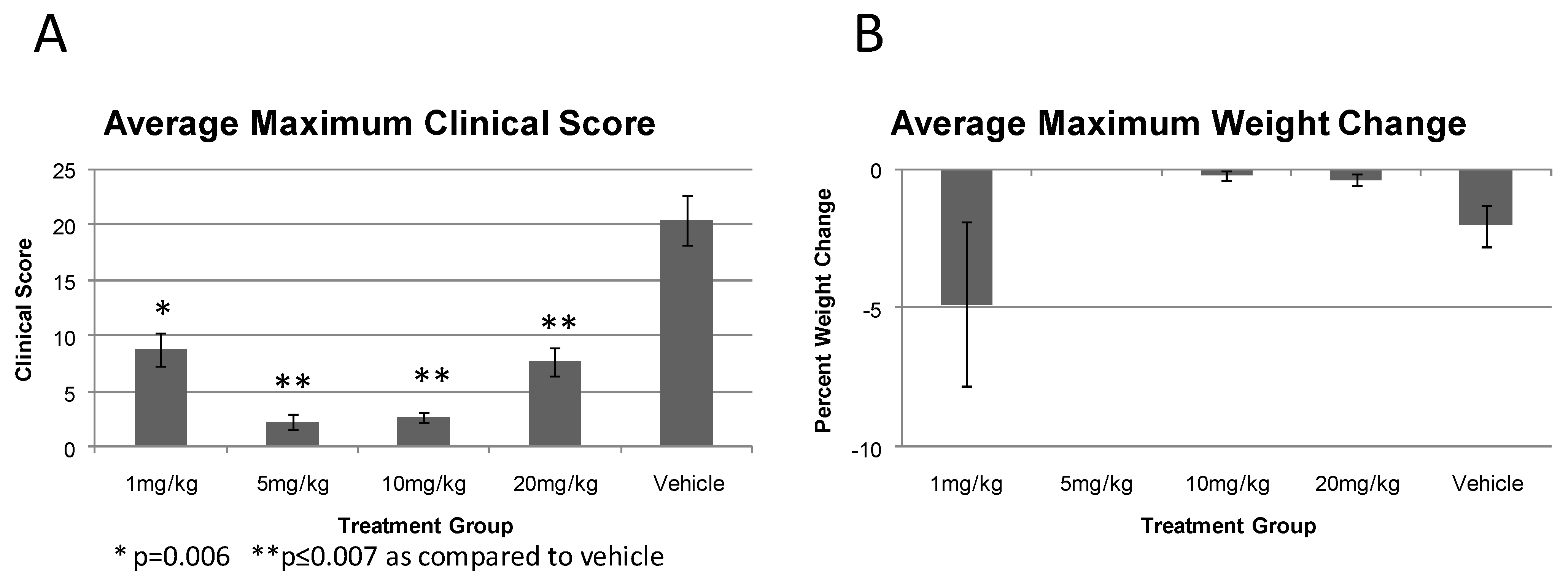 Viruses 03 00063 g005