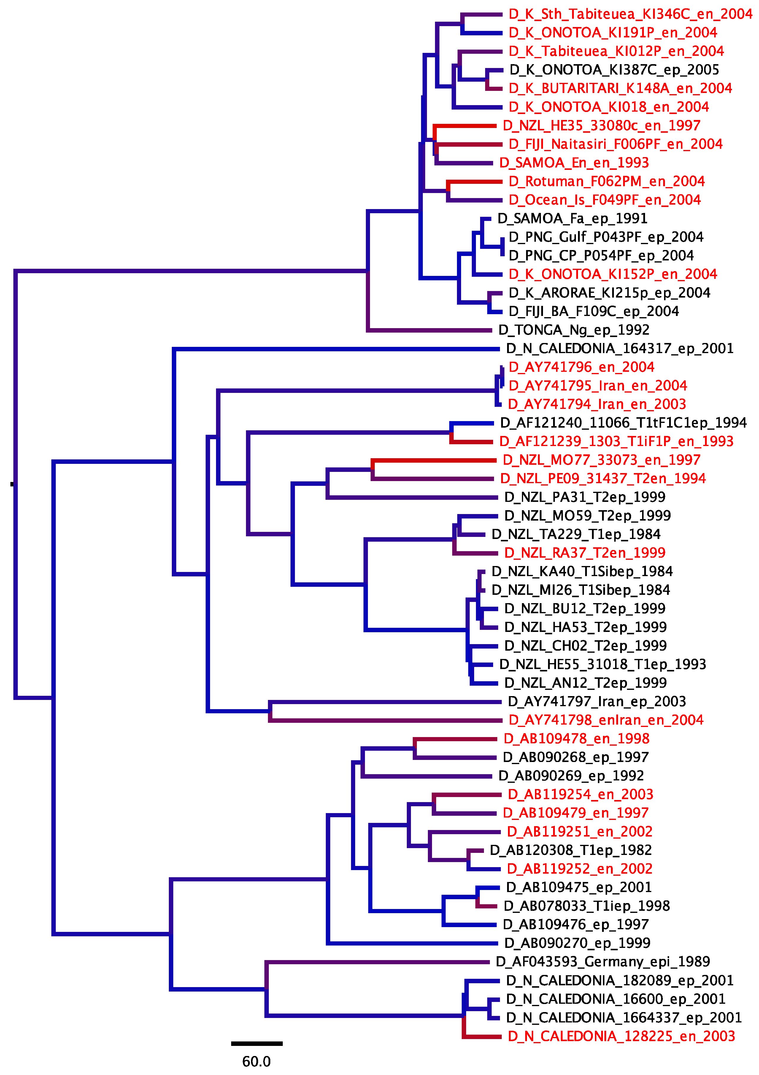 Viruses 03 00083 g001
