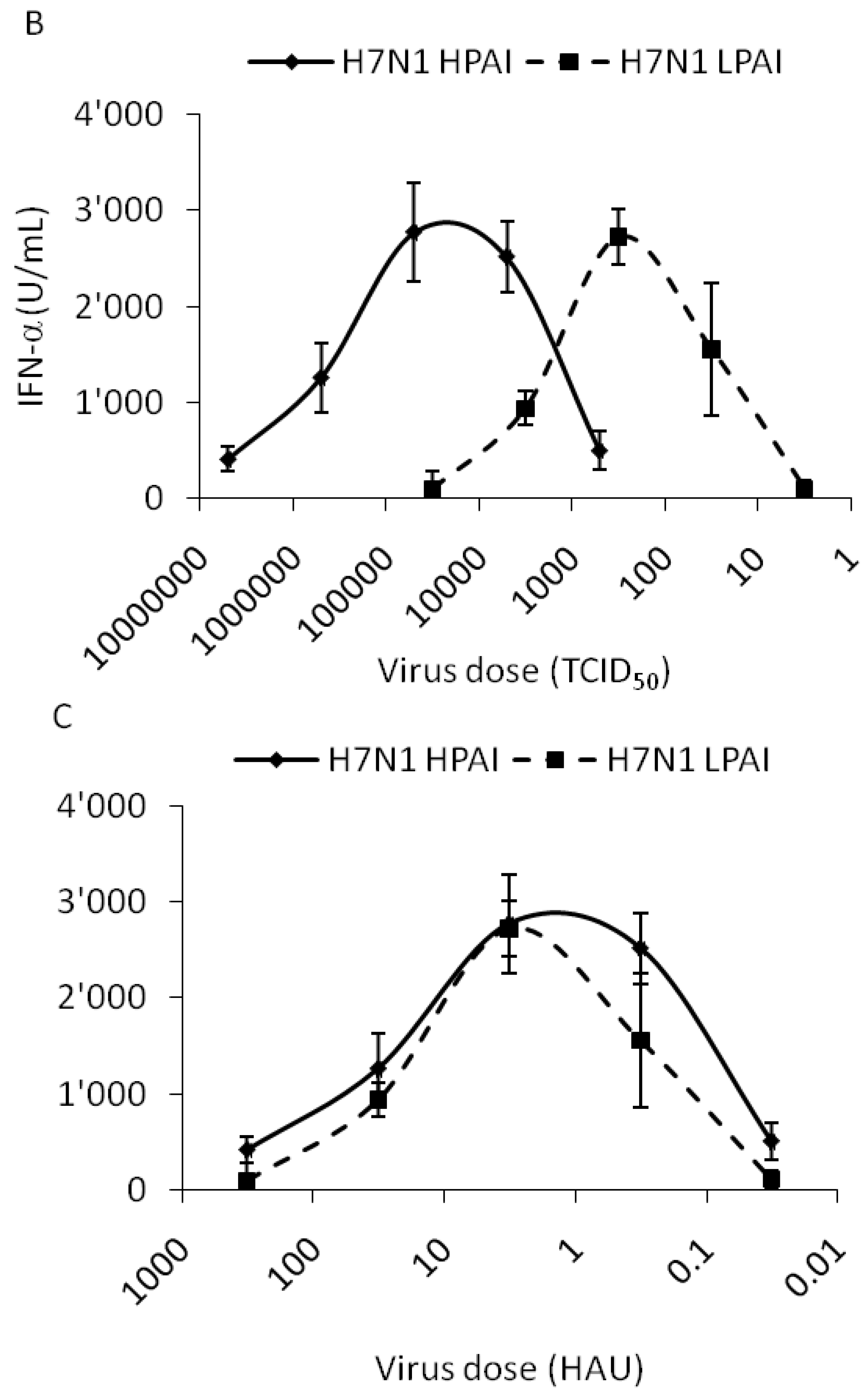 Viruses 03 00312 g001b Viruses 03 00312 g001b