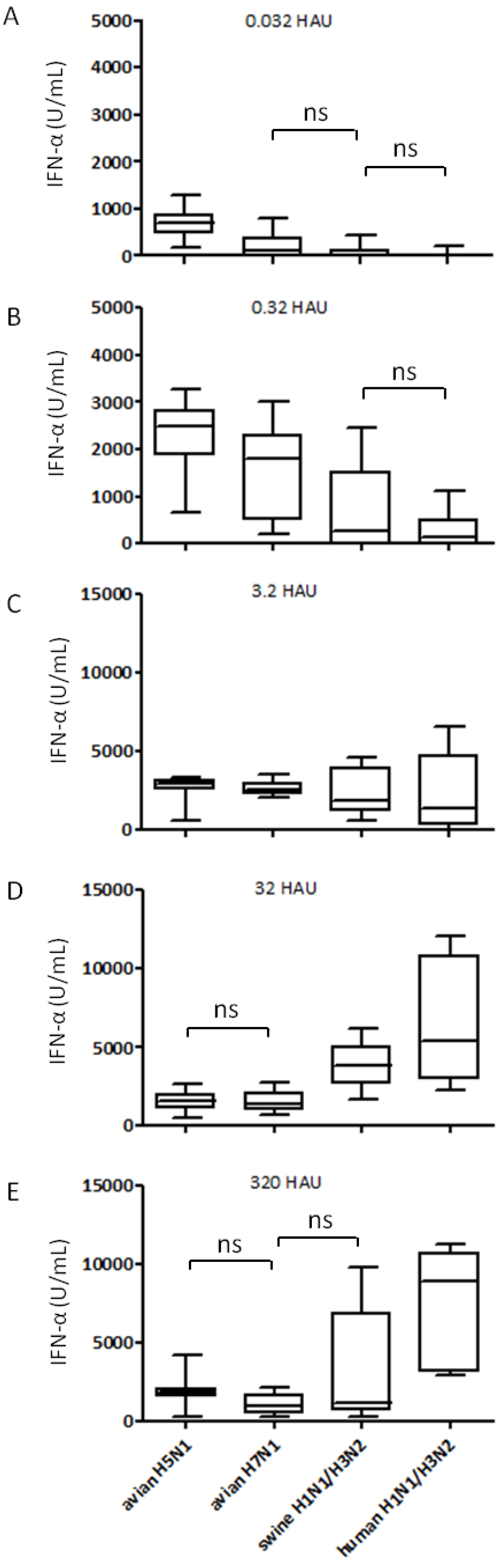 Viruses 03 00312 g002 Viruses 03 00312 g002