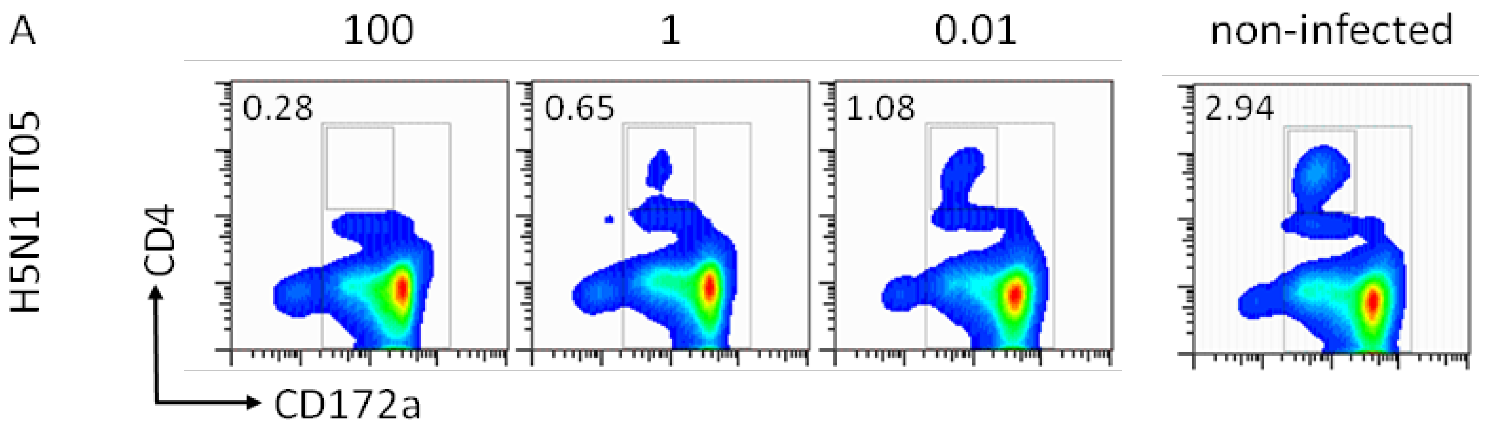 Viruses 03 00312 g003a Viruses 03 00312 g003a