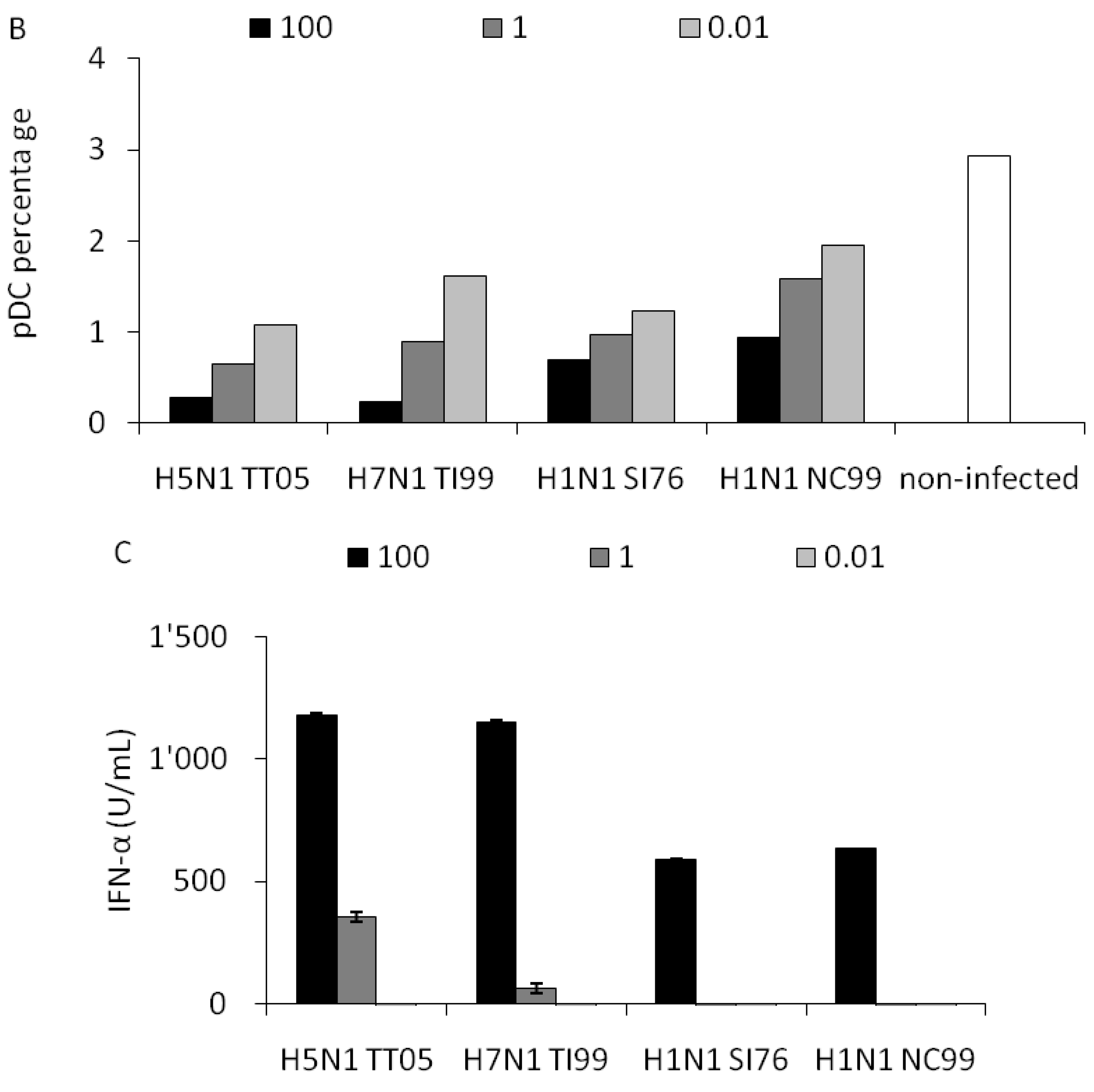 Viruses 03 00312 g003b Viruses 03 00312 g003b