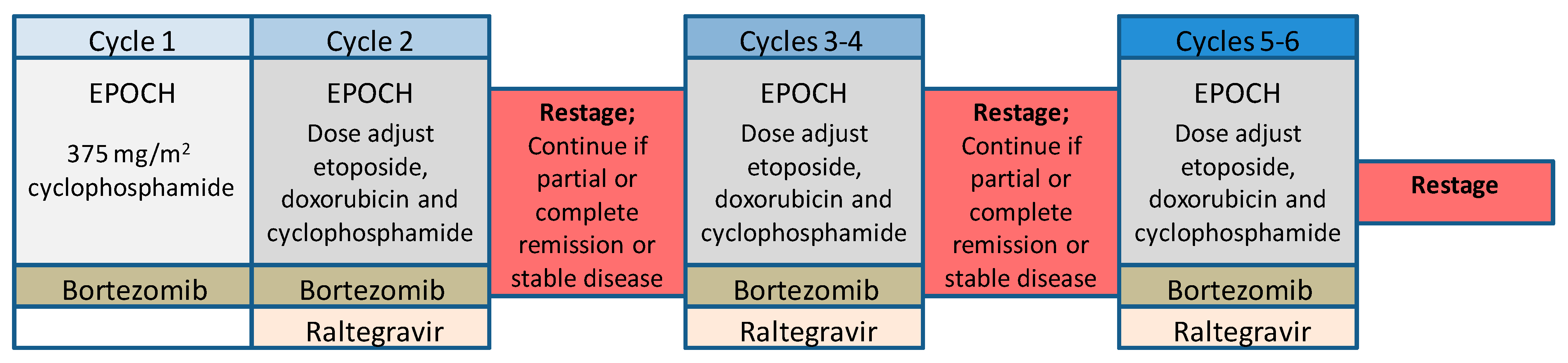 Viruses 03 00886 g004