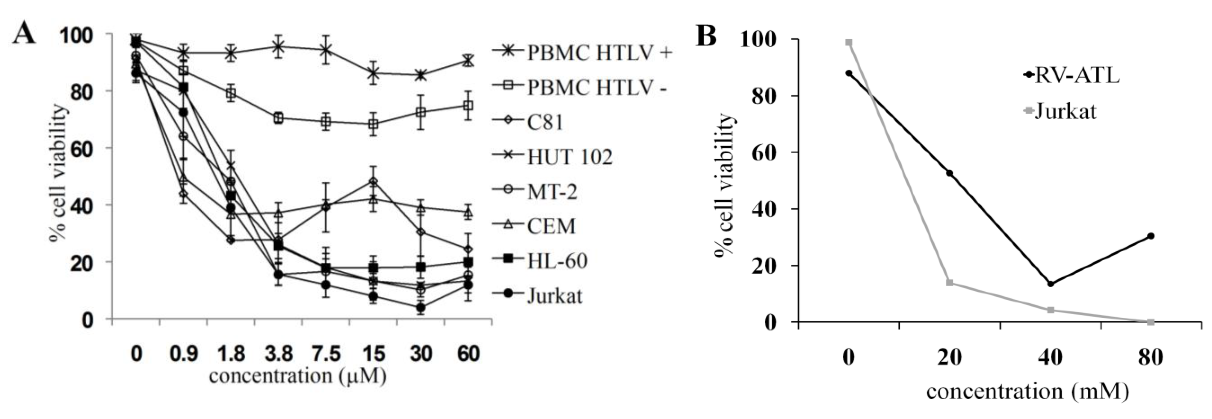Viruses 03 01041 g001