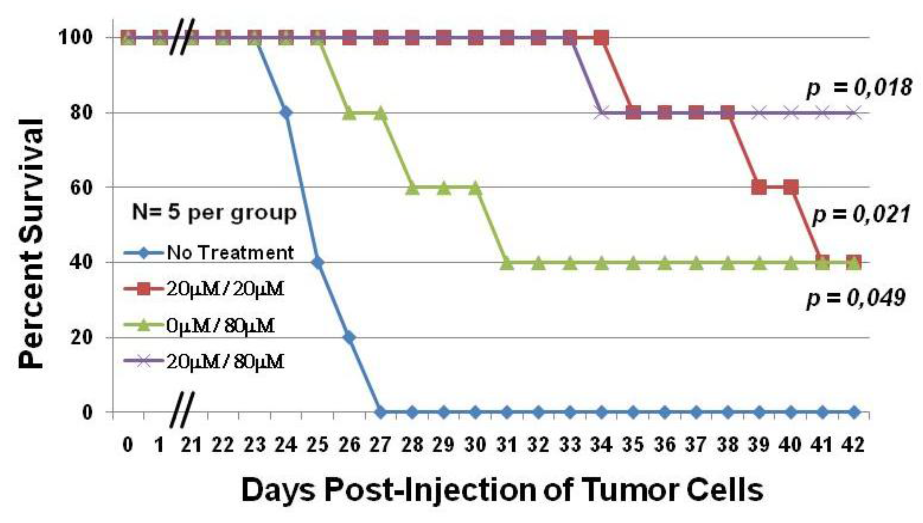 Viruses 03 01041 g002