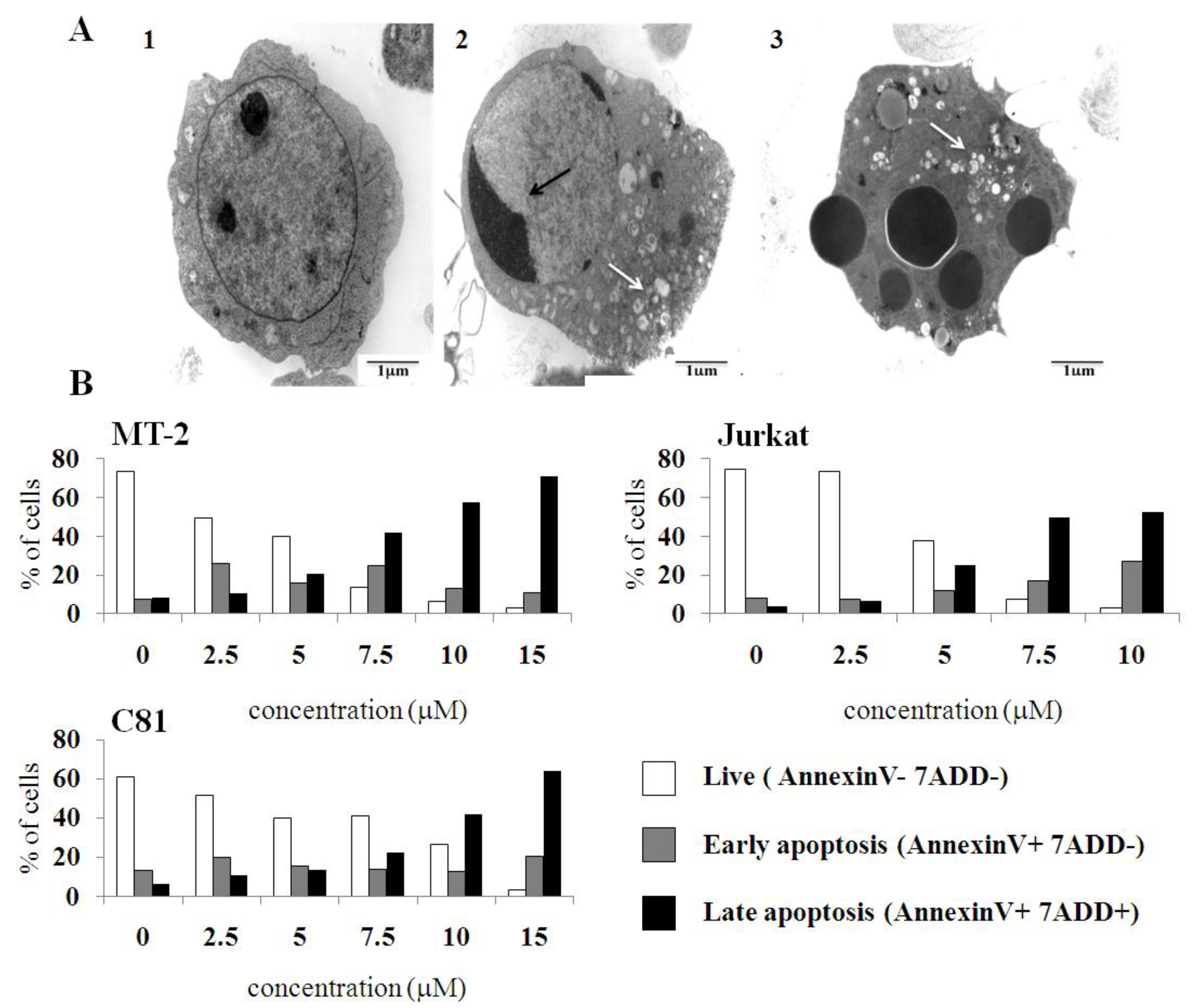 Viruses 03 01041 g003