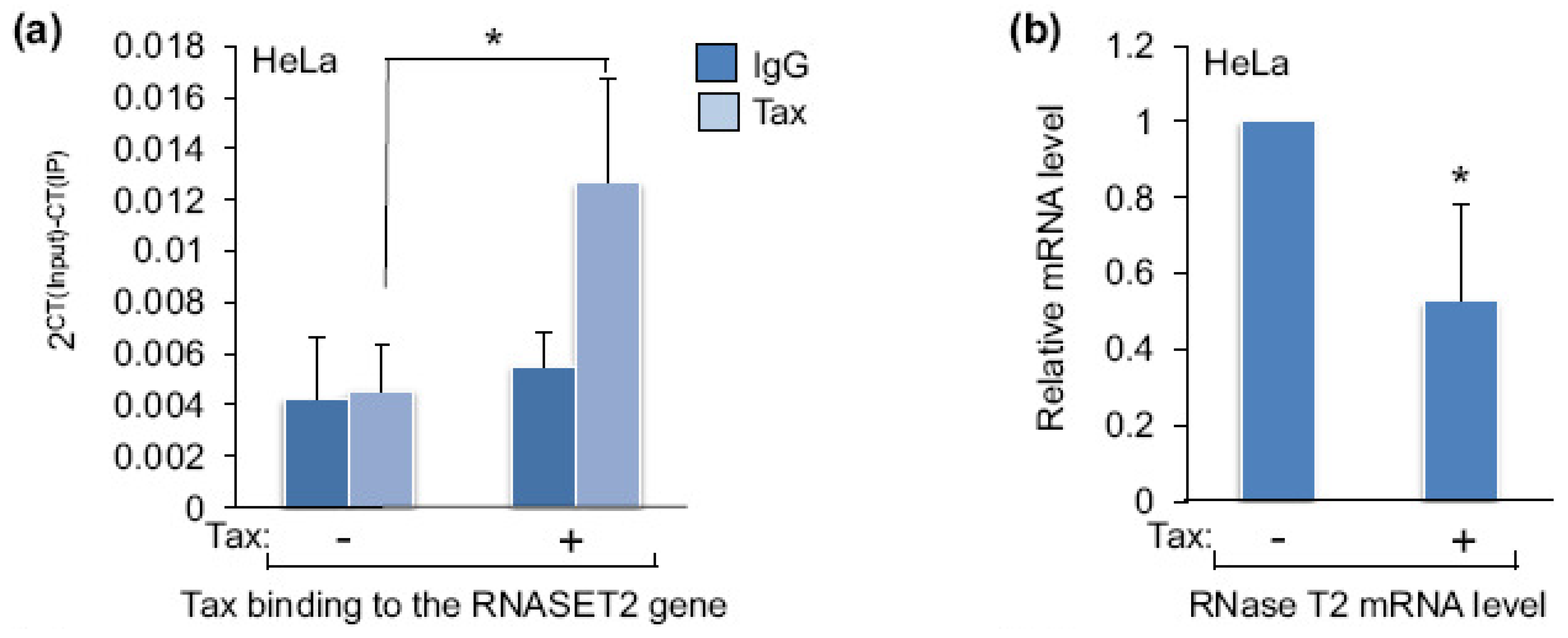 Viruses 03 01485 g003a