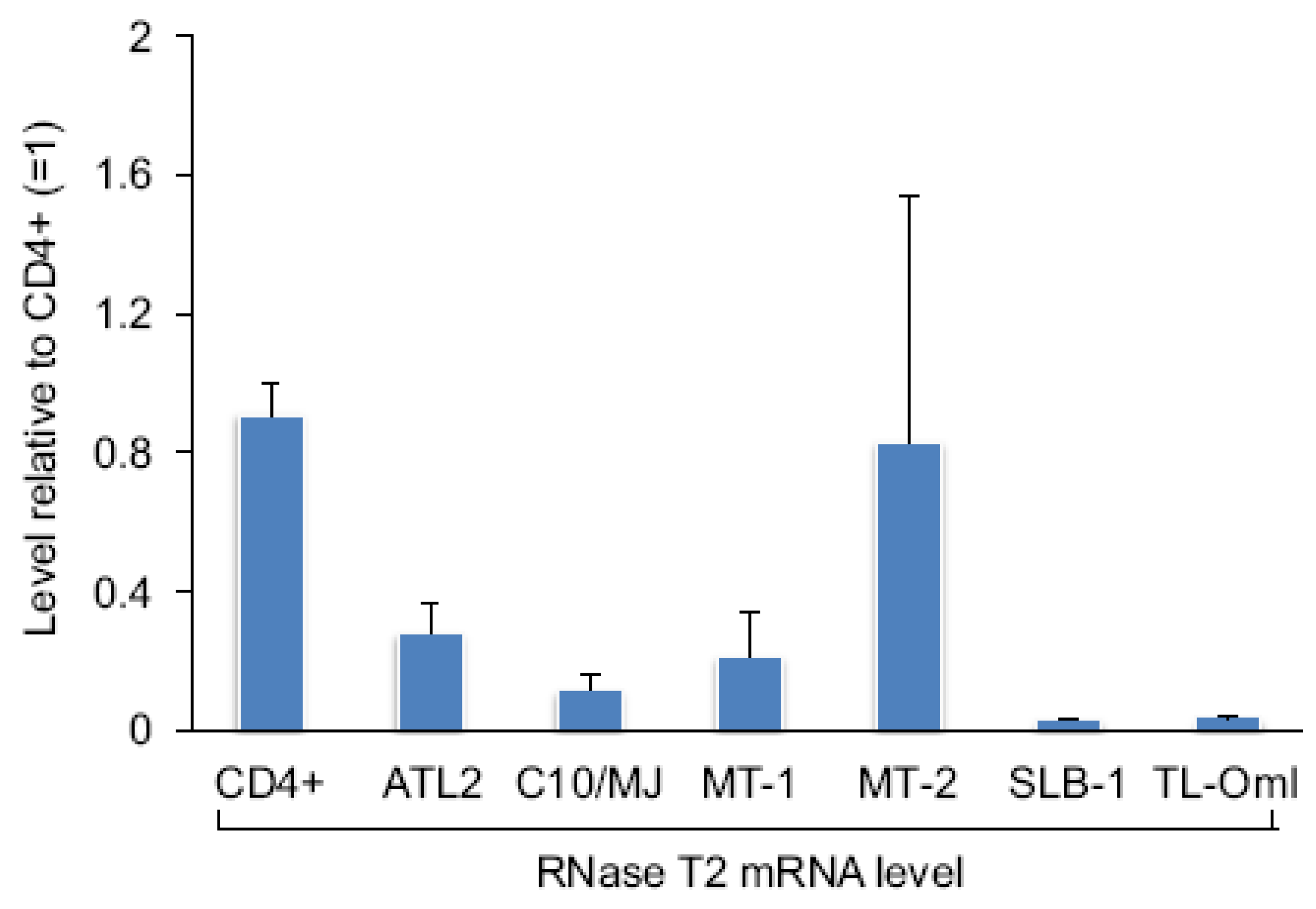 Viruses 03 01485 g004