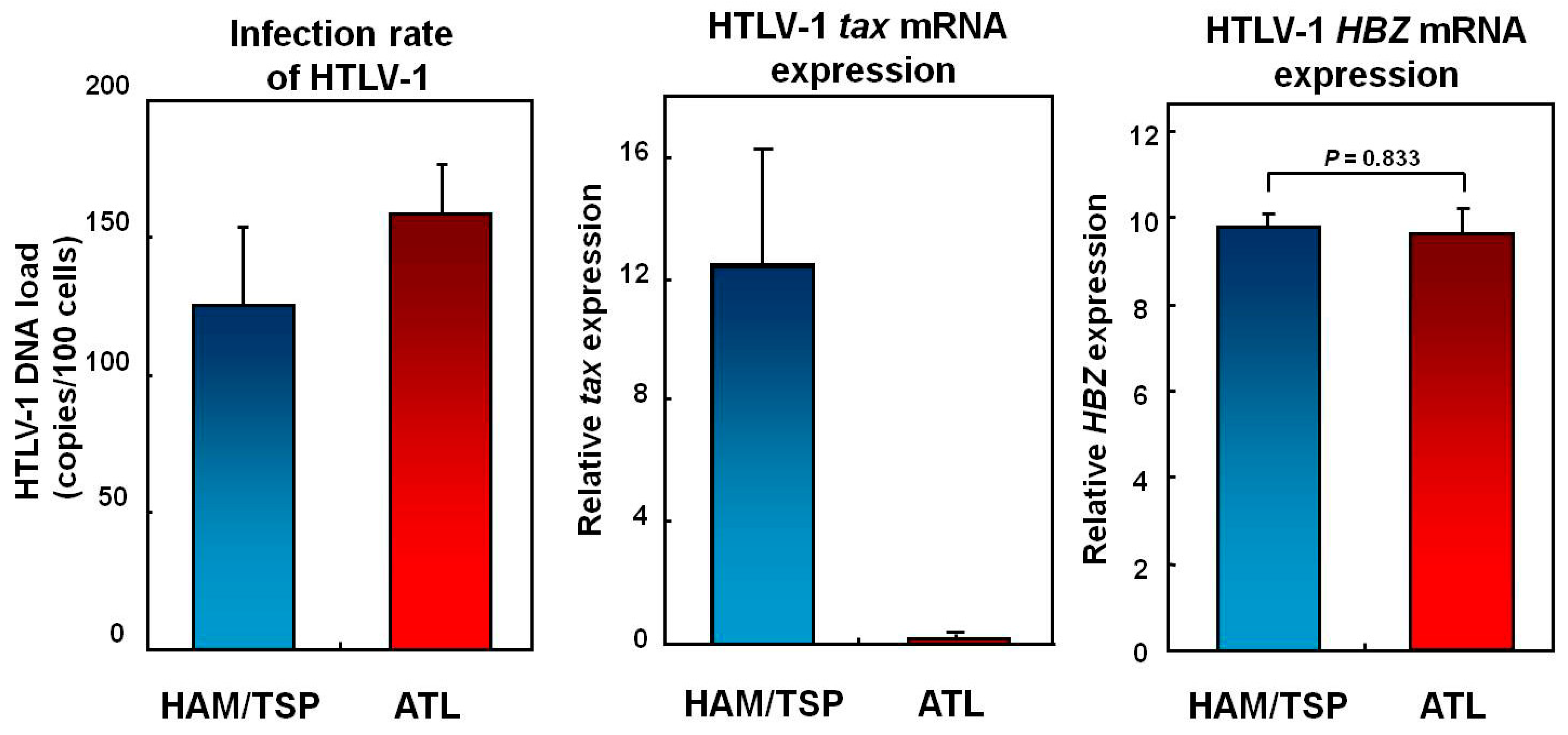 Viruses 03 01532 g006