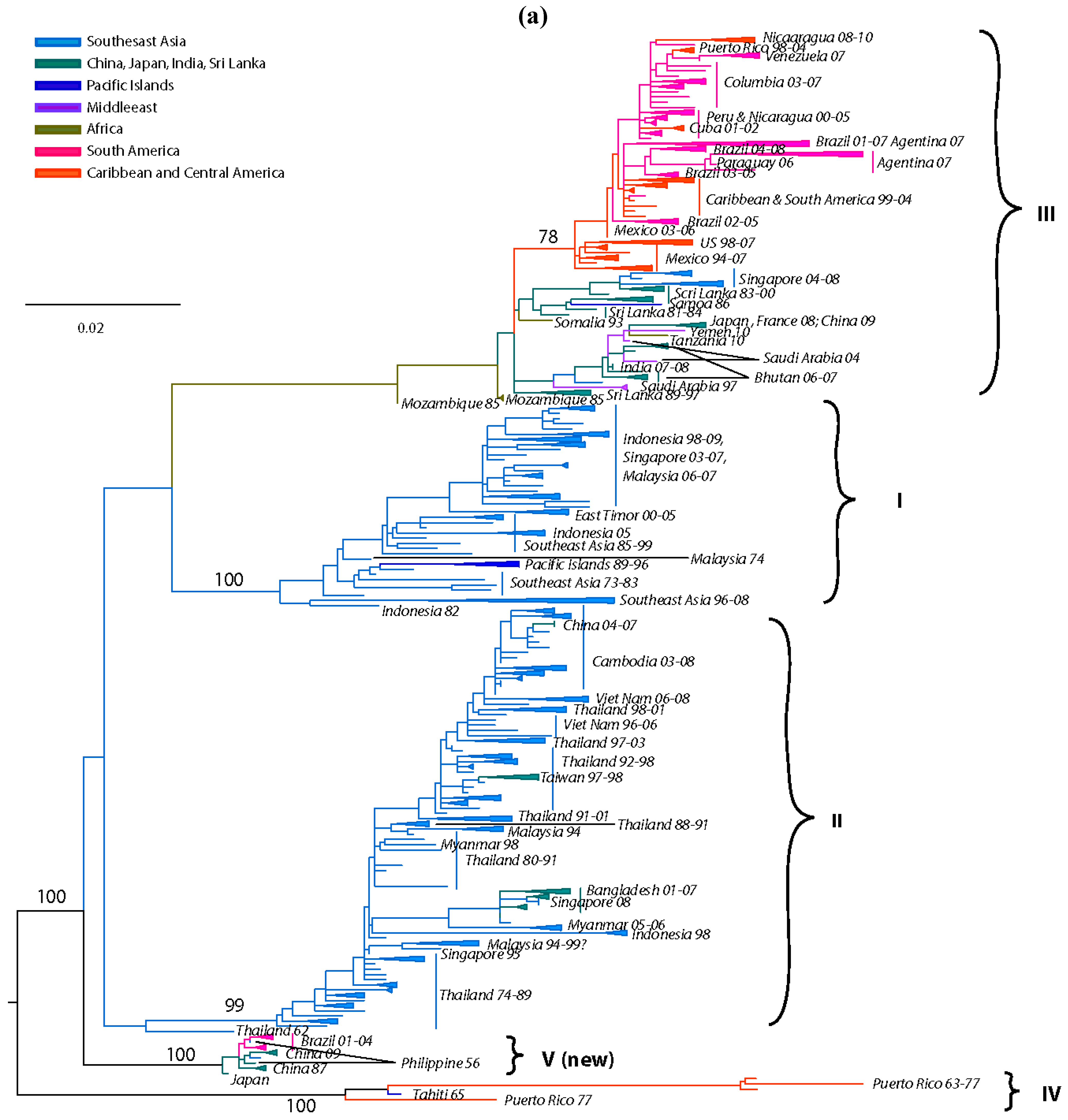 Viruses 03 01562 g004a