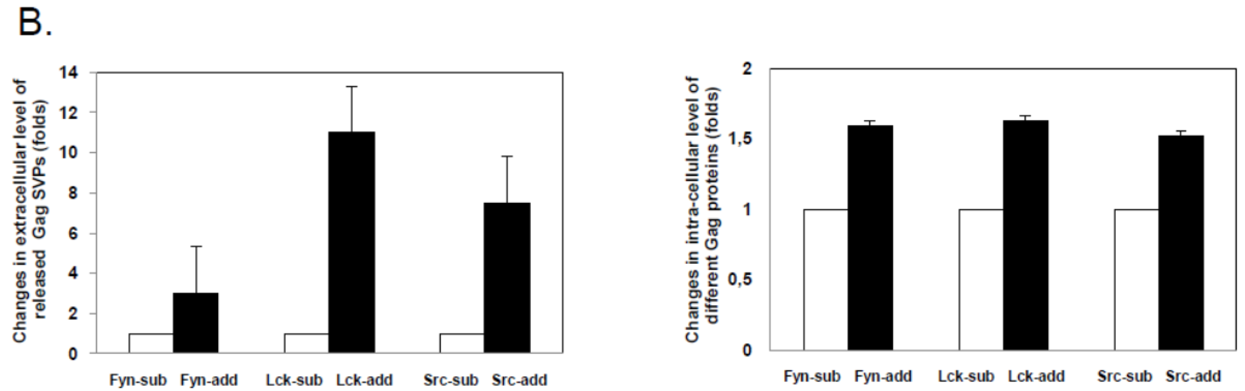 Viruses 03 02223 g003b