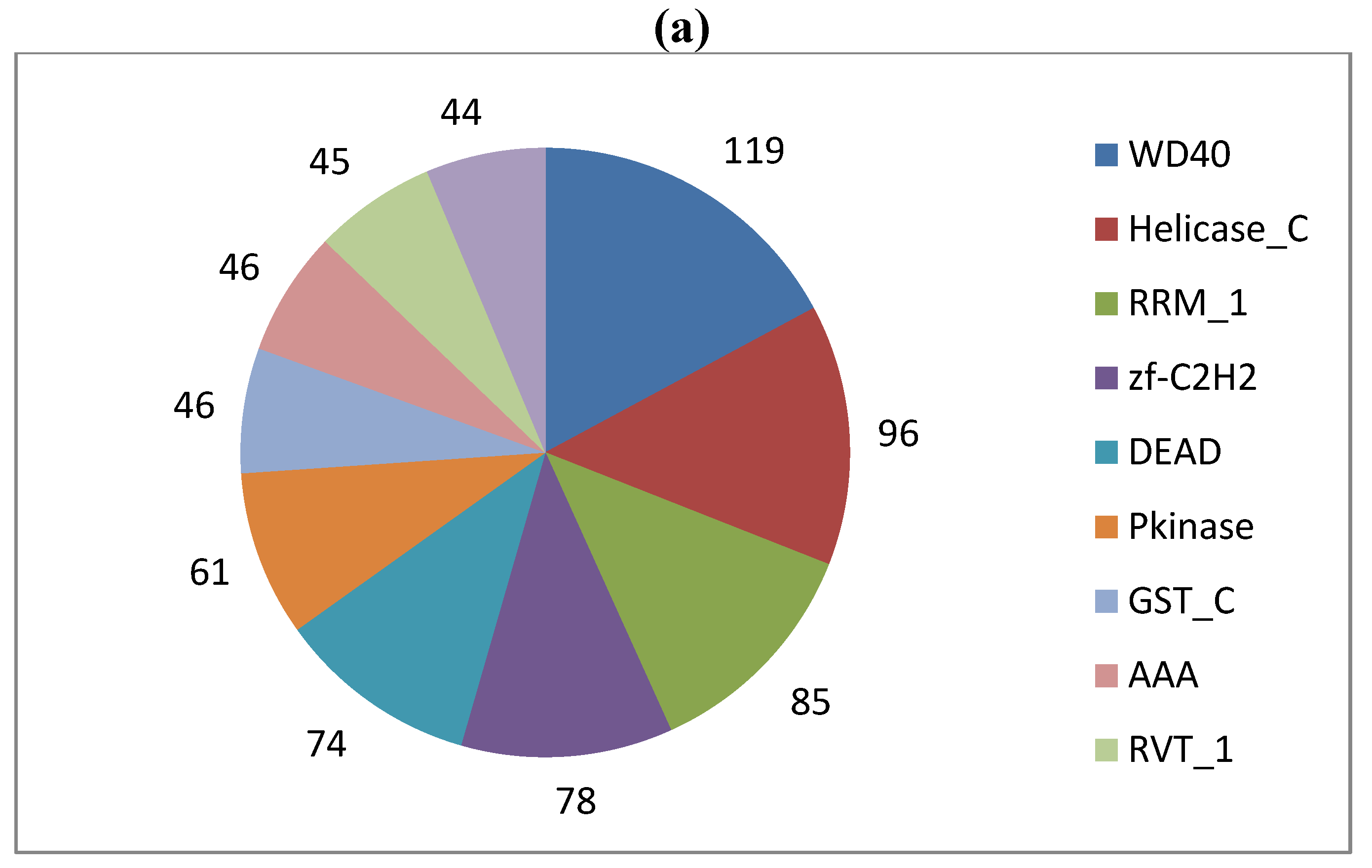 Viruses 03 02339 g002a