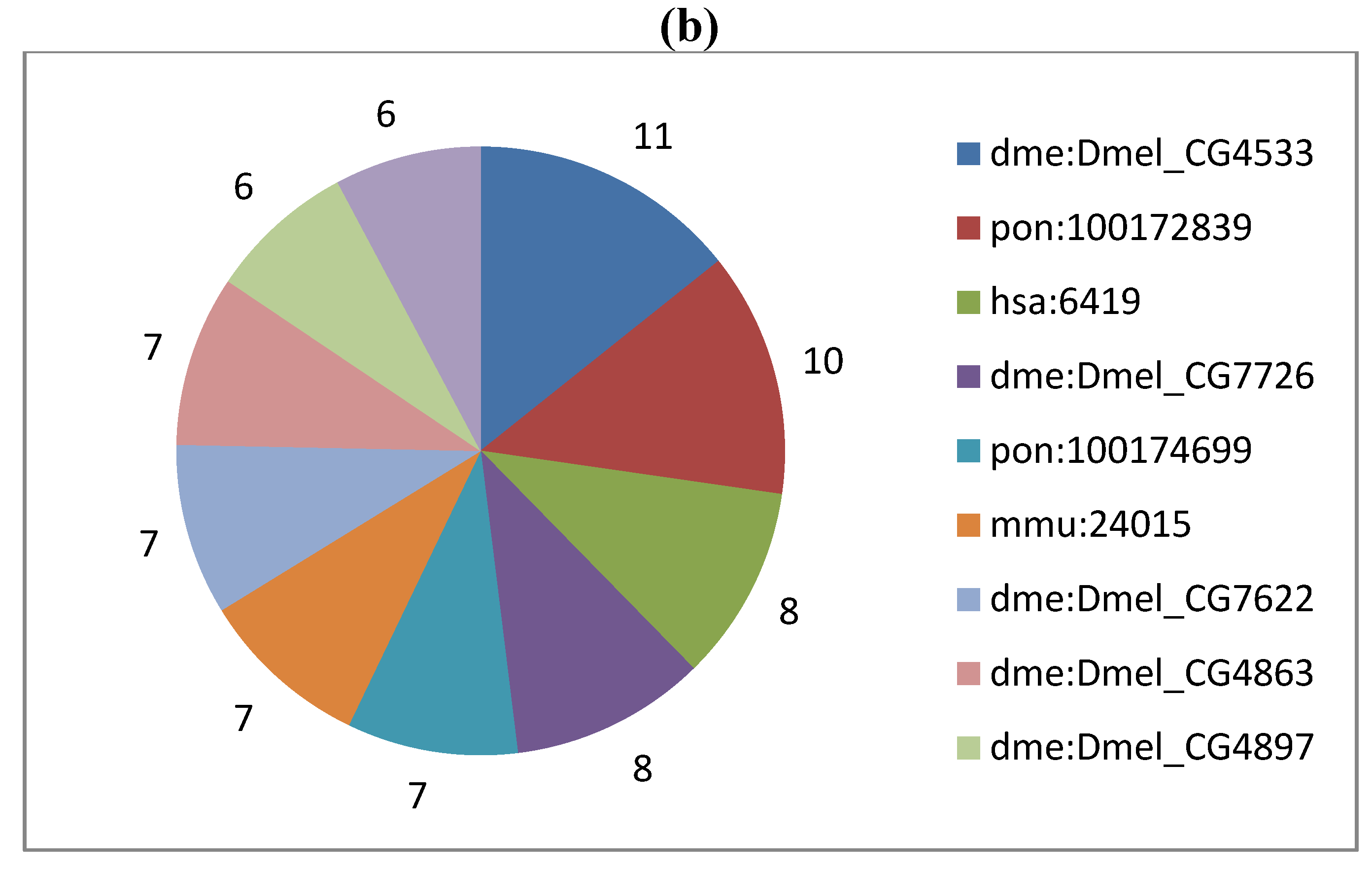 Viruses 03 02339 g002b