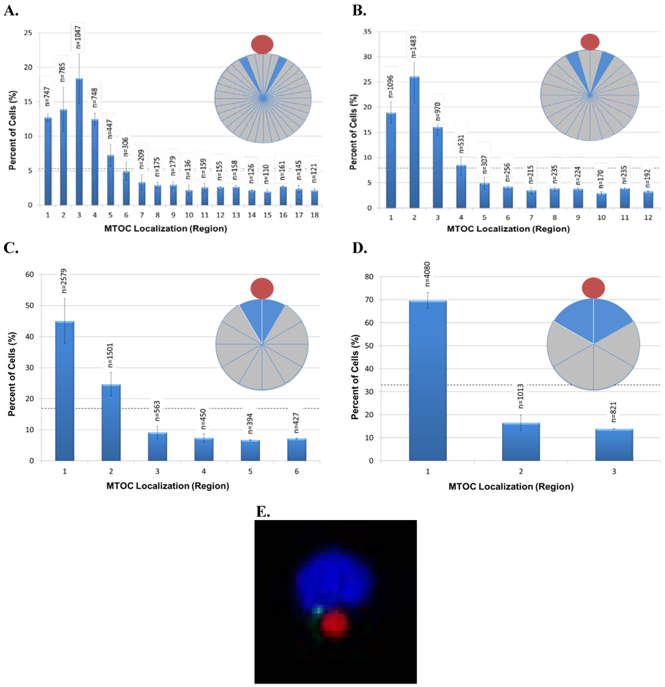 Viruses 03 02396 g003 1024