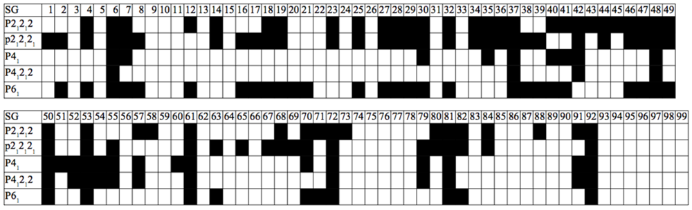 Viruses 04 00348 i001