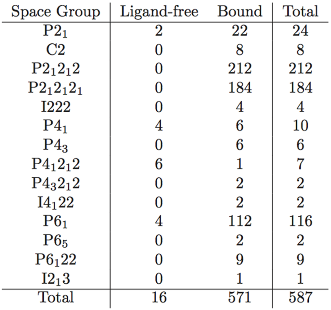 Viruses 04 00348 i004