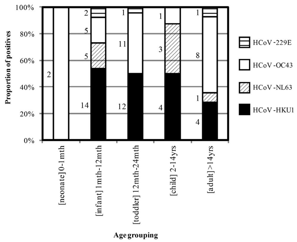 Viruses 04 00637 g002