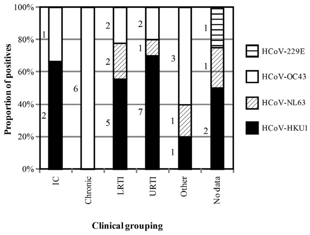Viruses 04 00637 g003