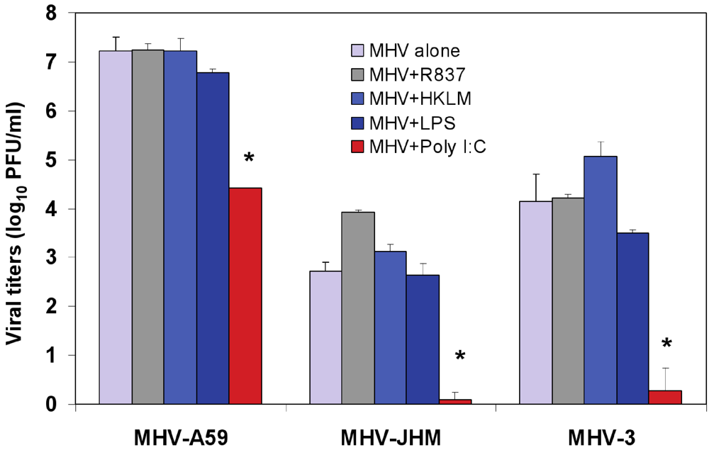 Viruses 04 00901 g003 1024