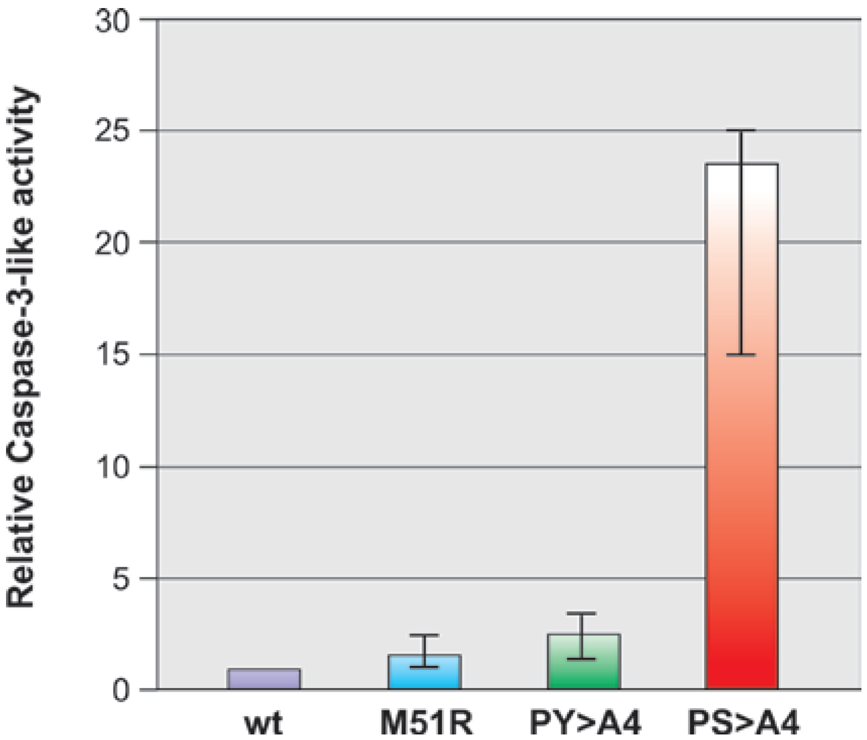 Viruses 04 01605 g008