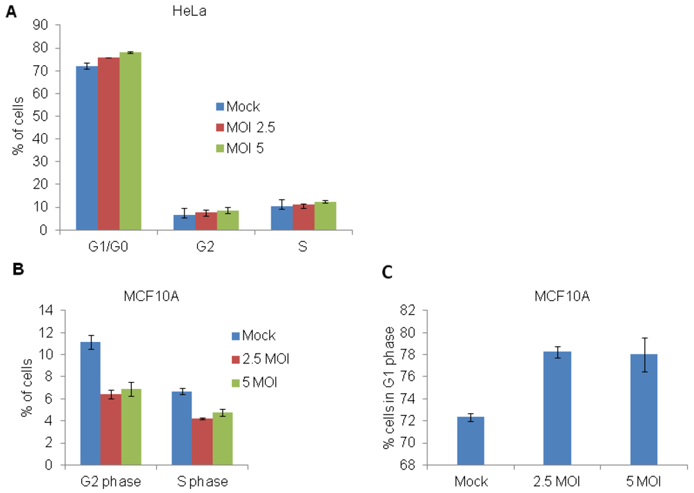 Viruses 04 01865 g005 1024