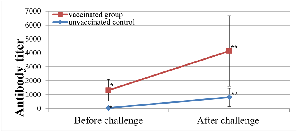 Viruses 04 02670 g004 1024