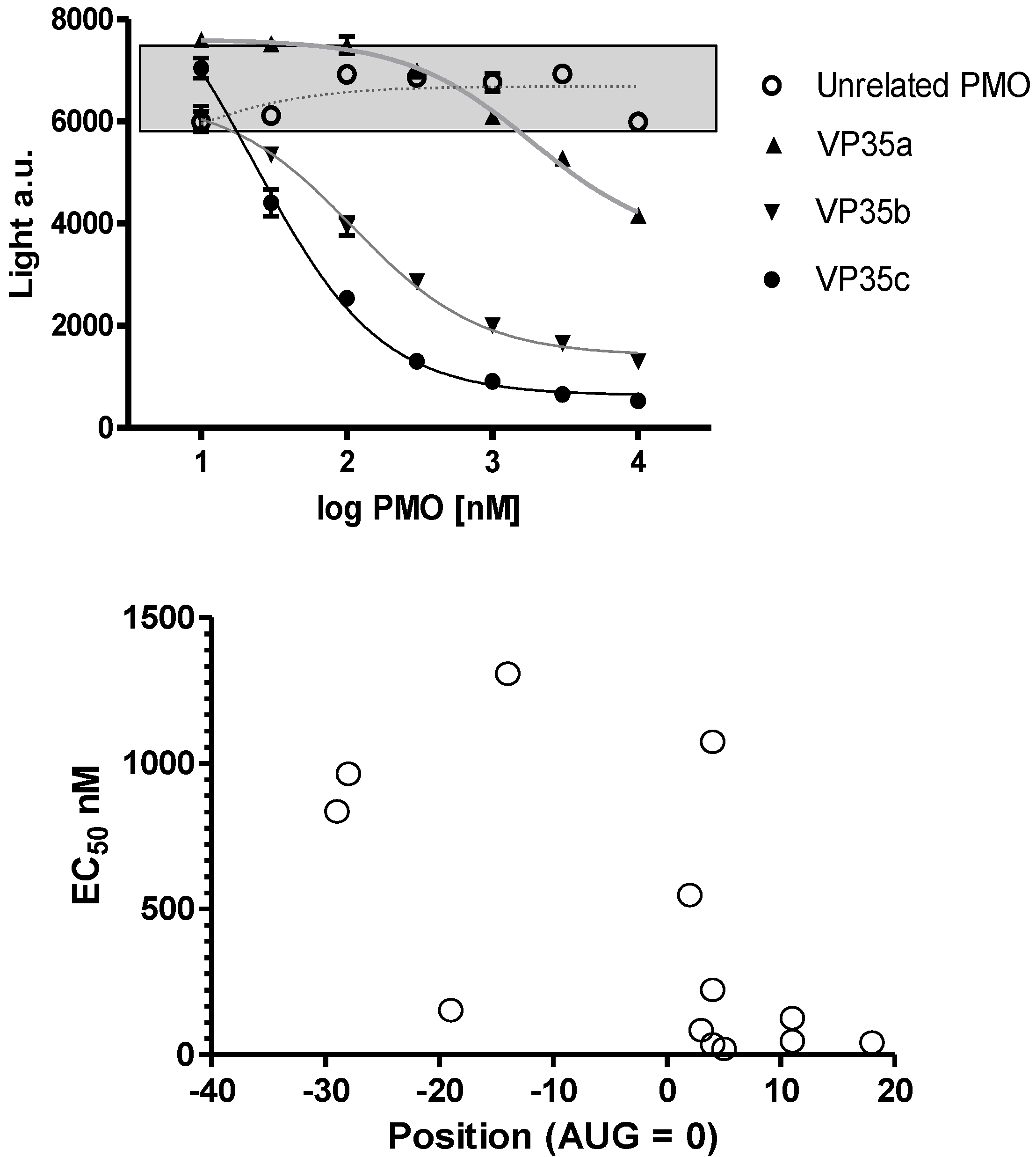 Viruses 04 02806 g002
