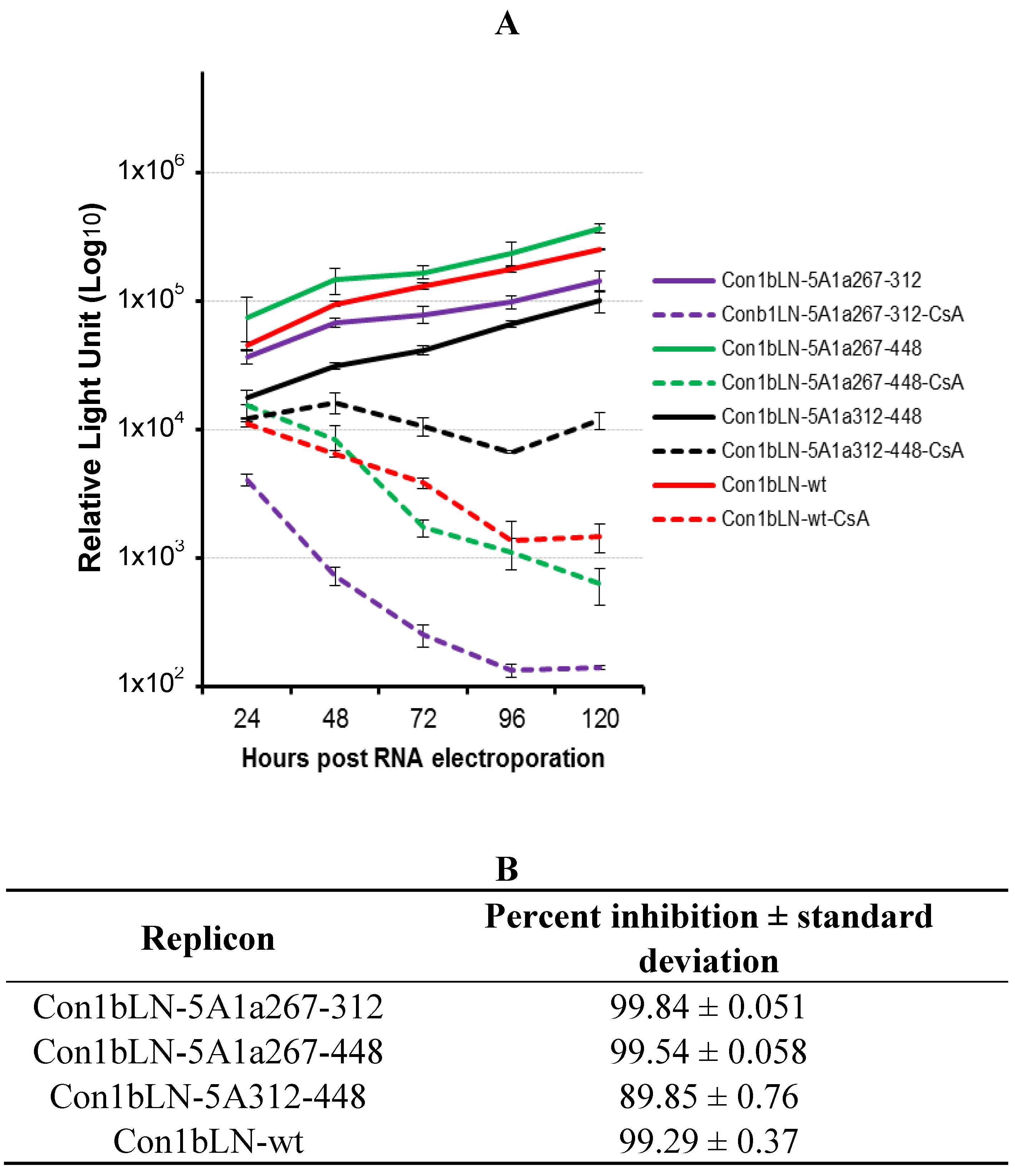 Viruses 04 03303 g002 1024