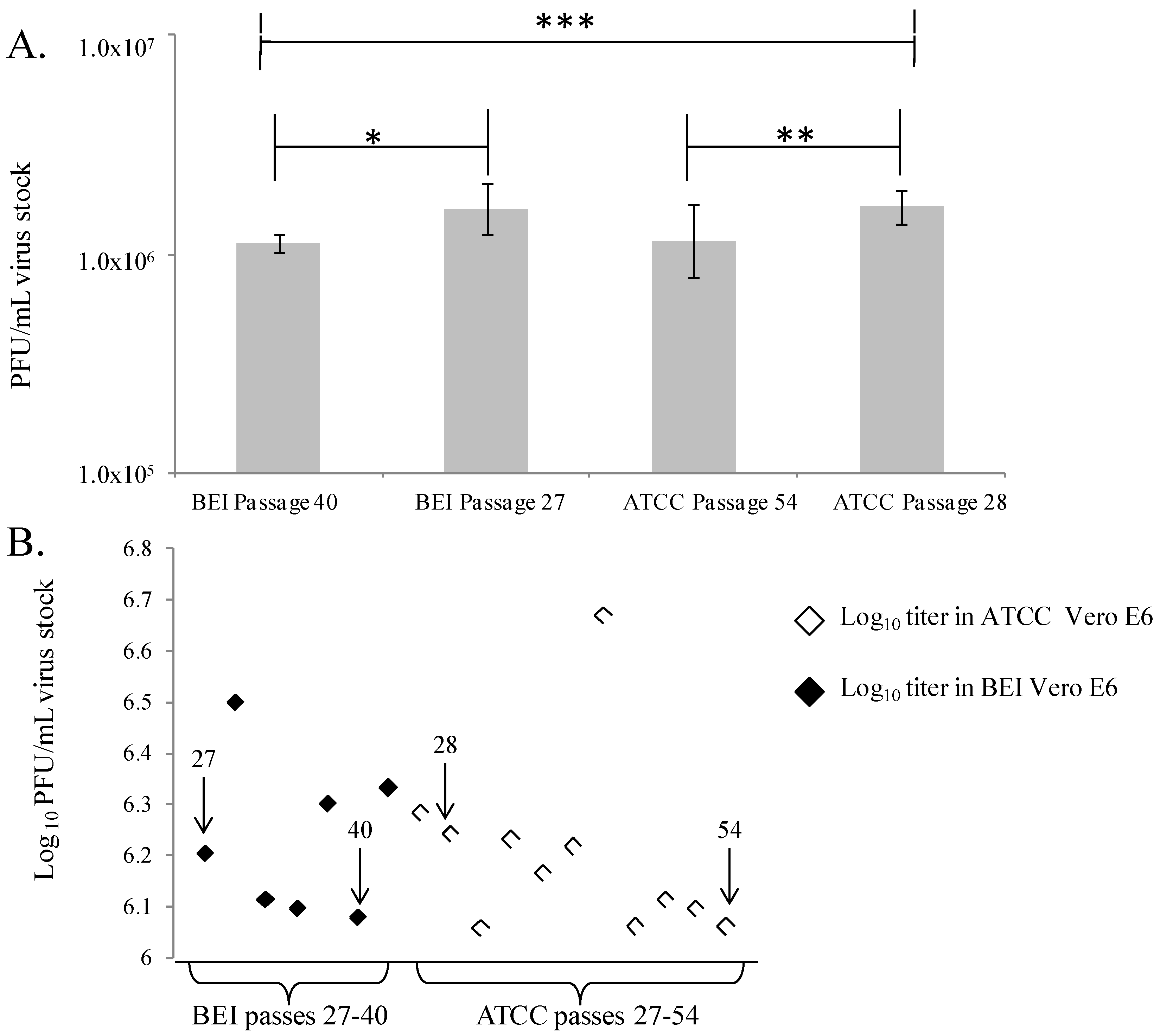 Viruses 04 03511 g003 1024