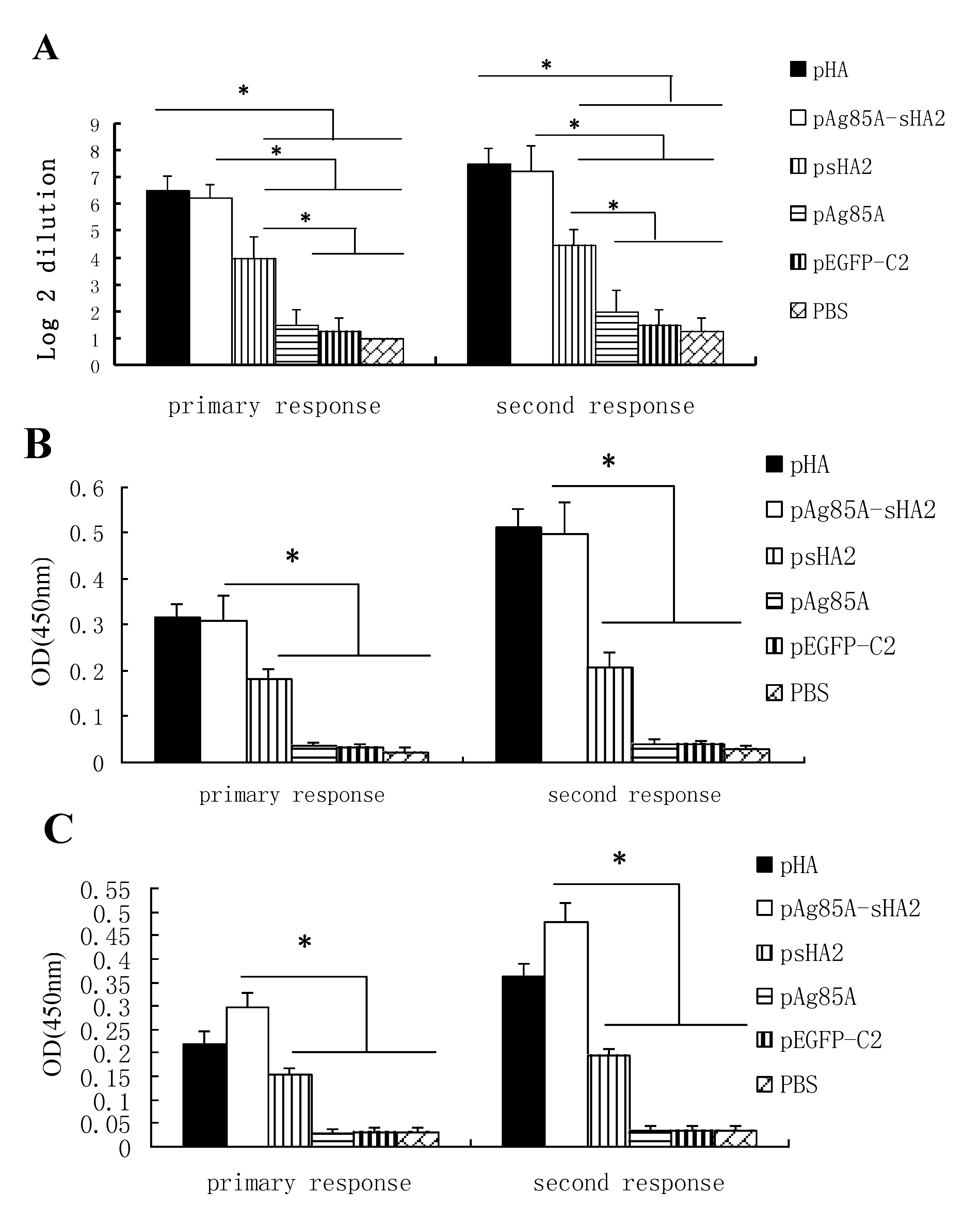 Viruses 04 03606 g003 1024