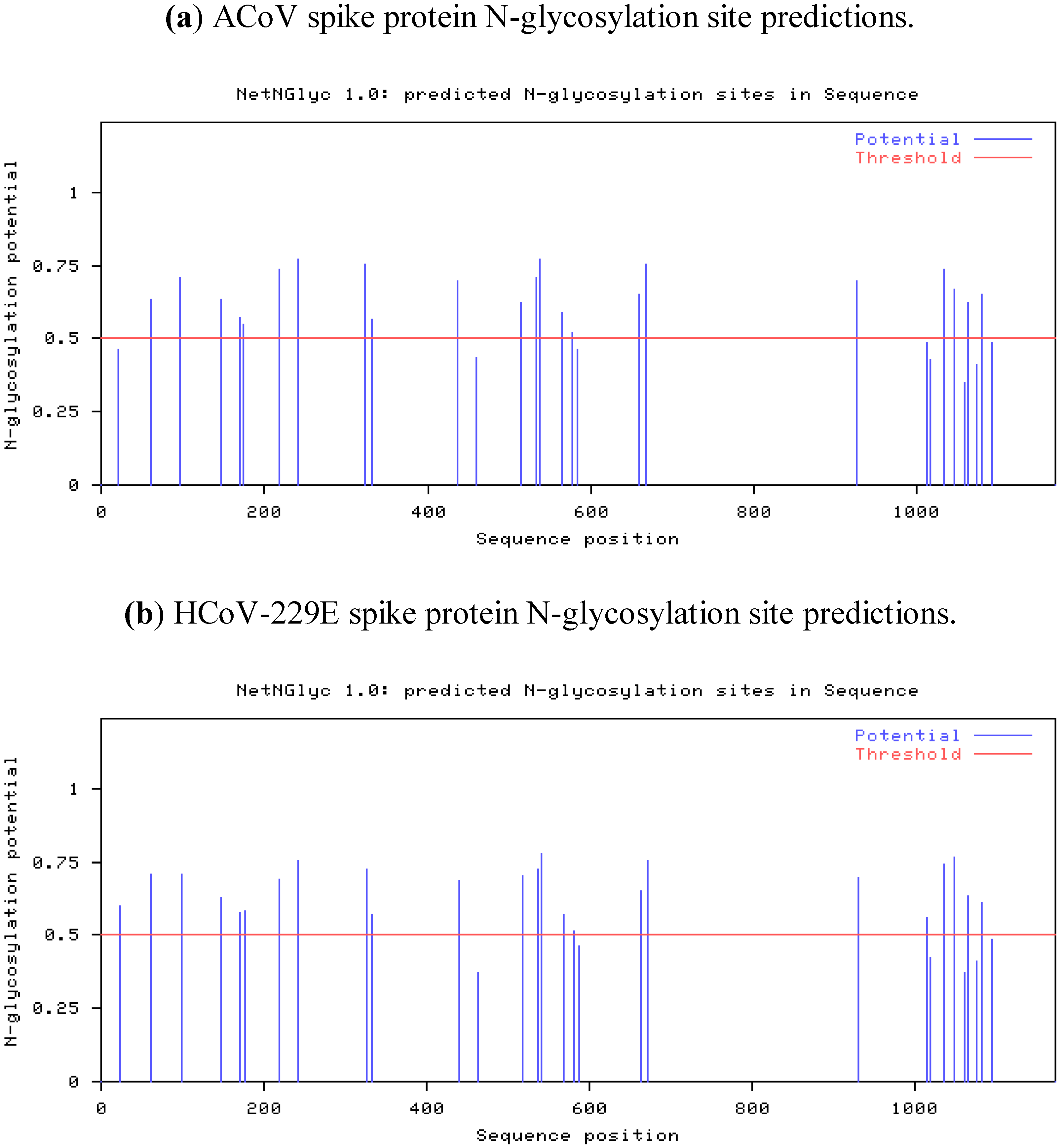 Viruses | Free Full-Text | Identification and Characterization of a Novel Alpaca ...