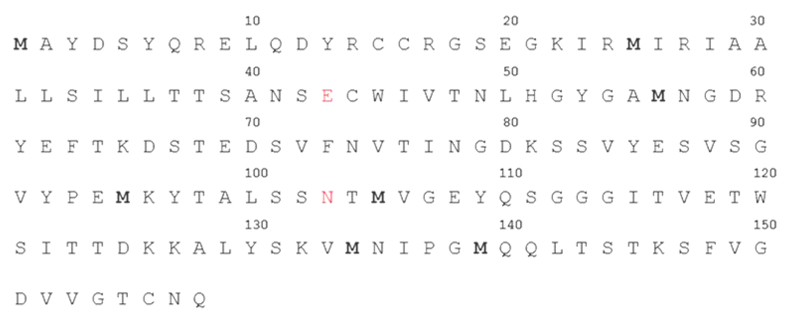 Viruses 05 00111 g002 1024