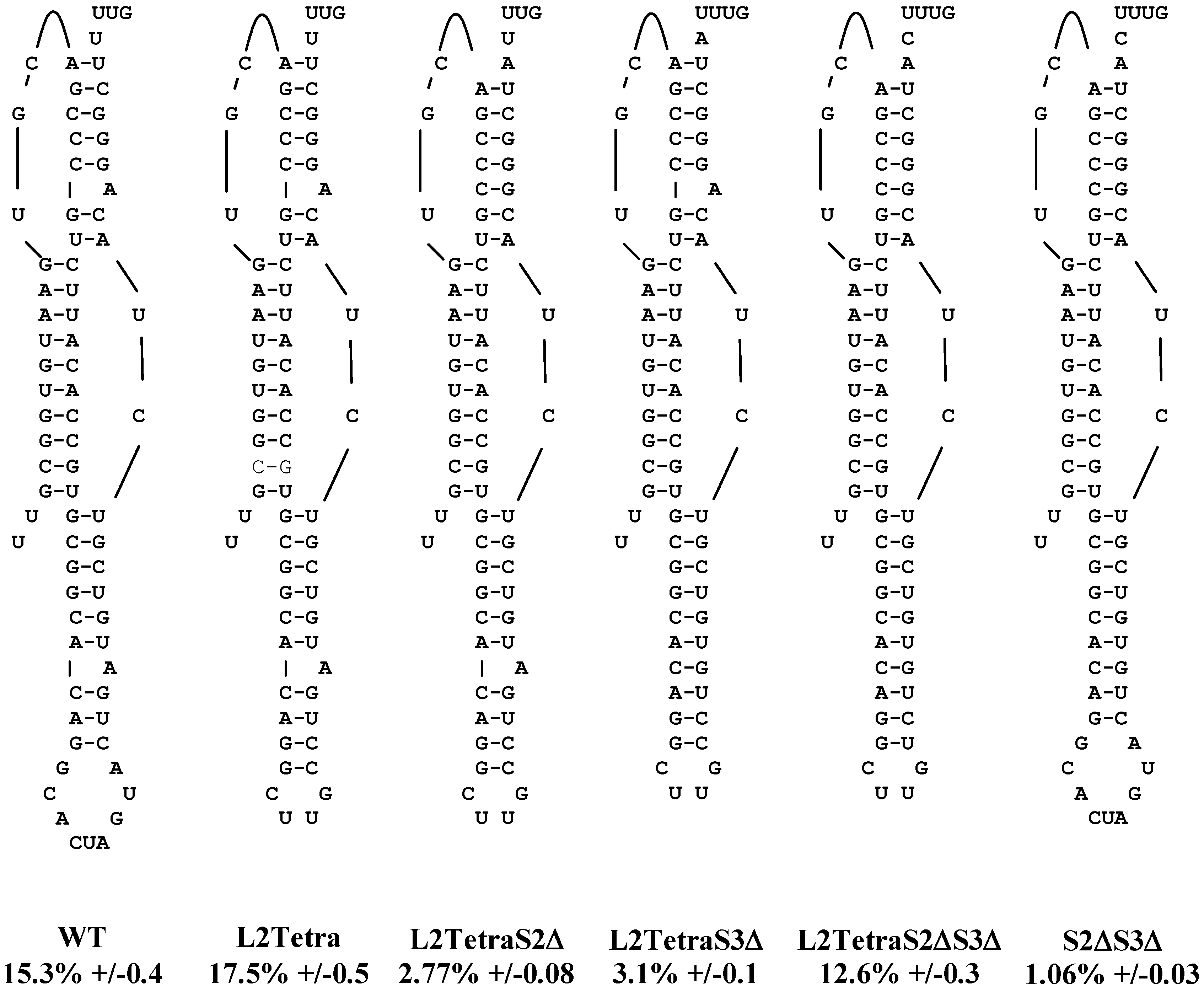 Viruses 05 00279 g002