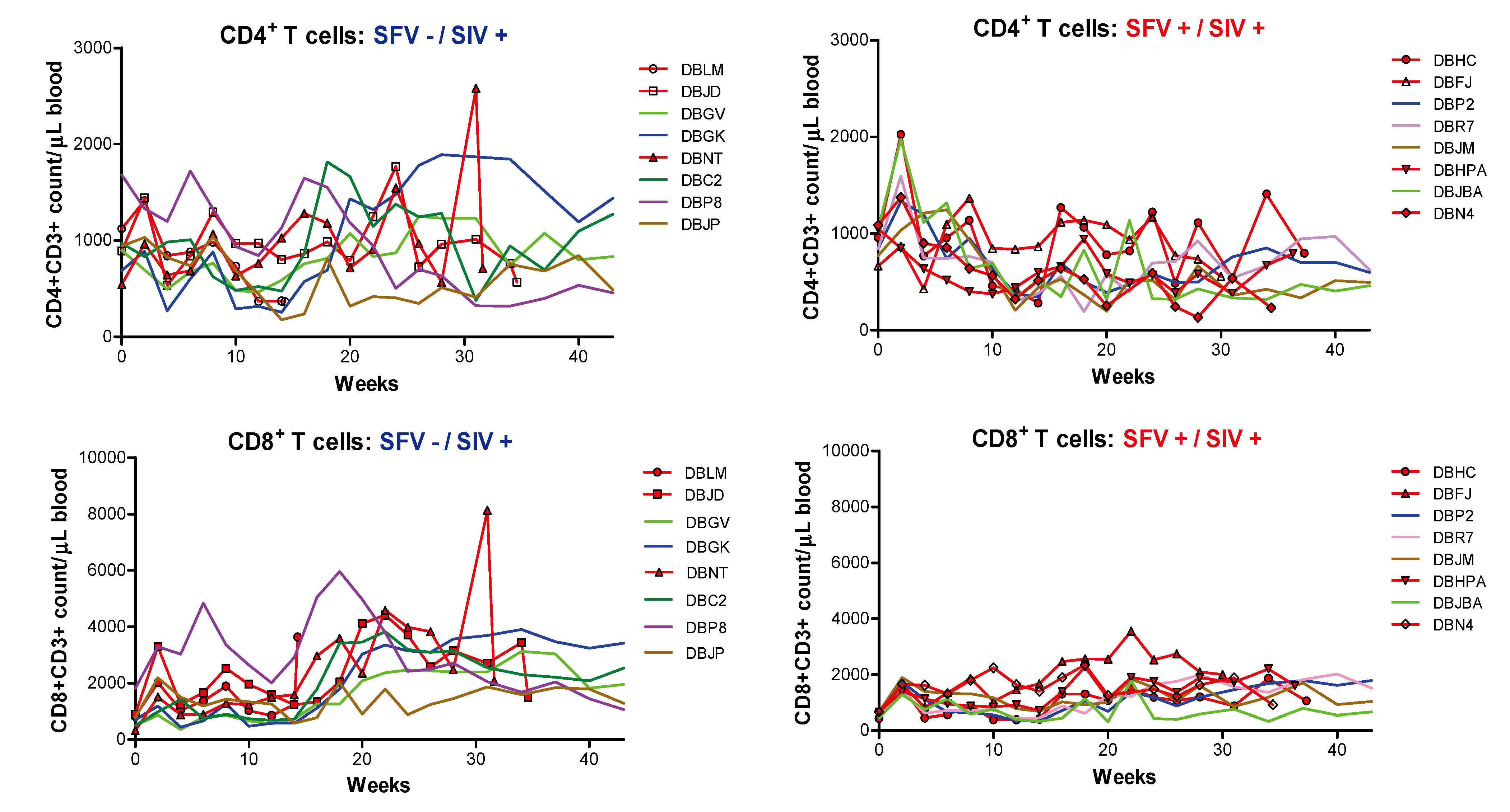 Viruses 05 01414 g002