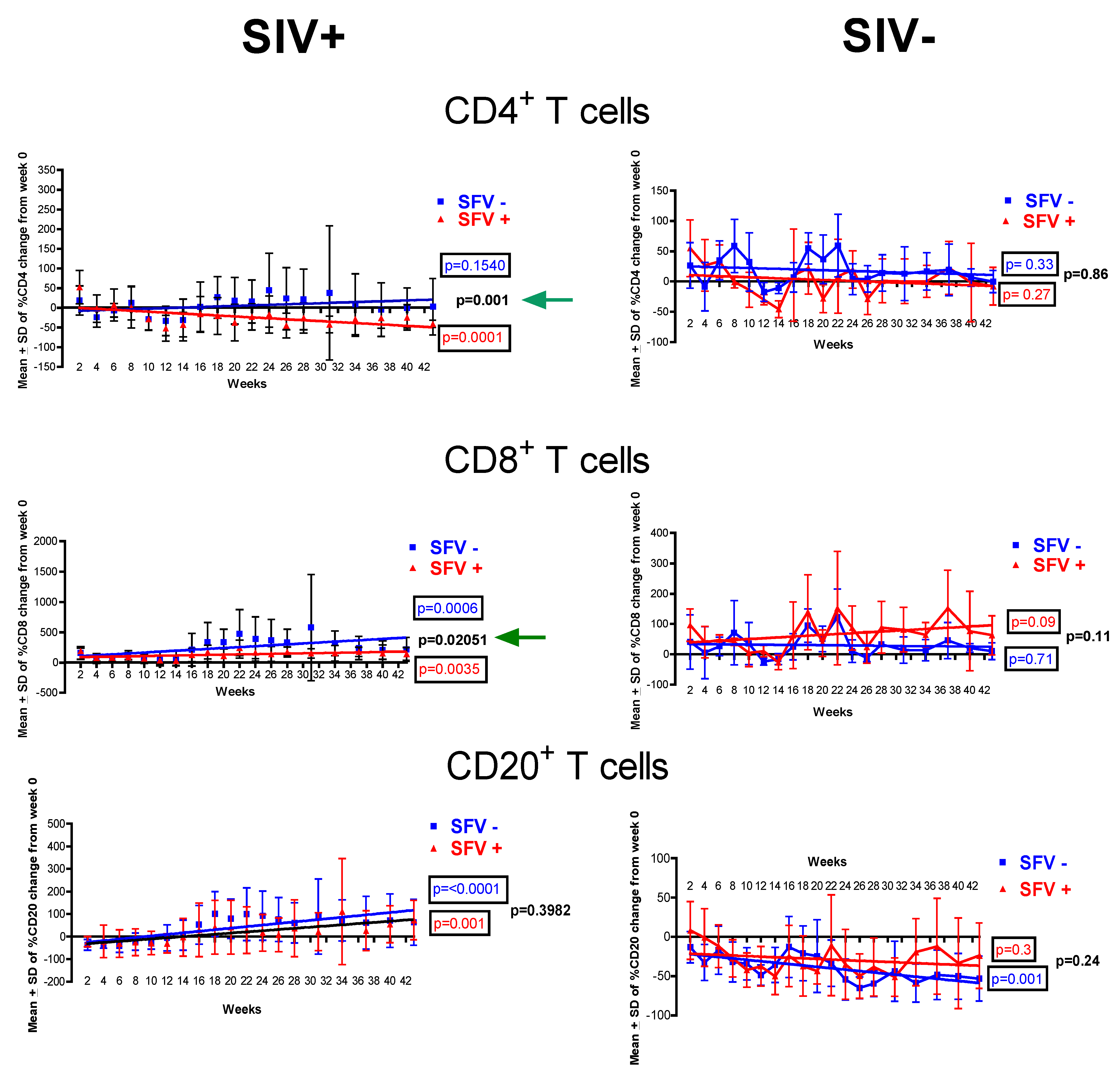 Viruses 05 01414 g003