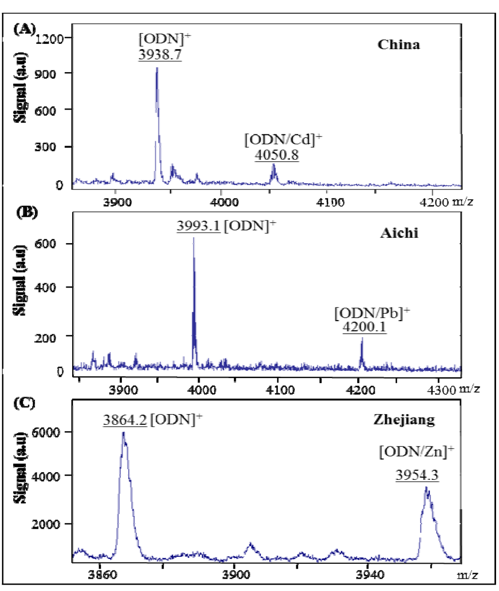 Viruses 05 01719 g002 1024