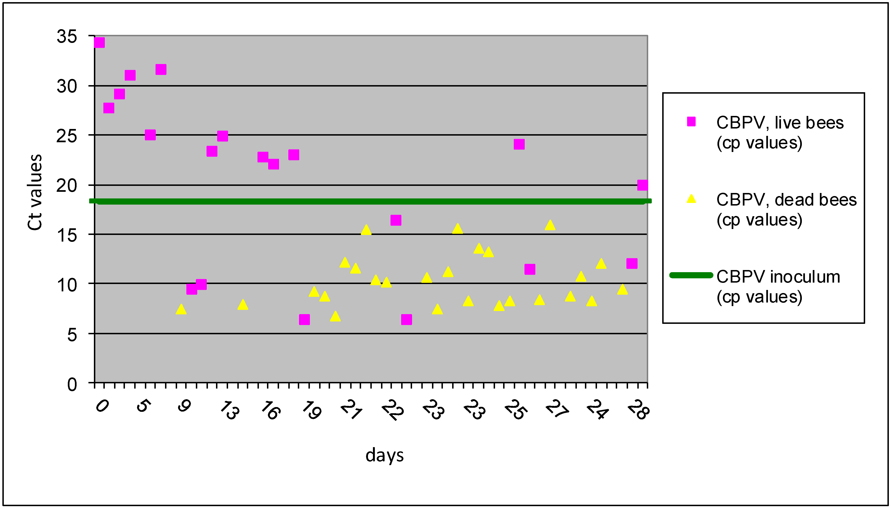 Viruses 05 02282 g002 1024