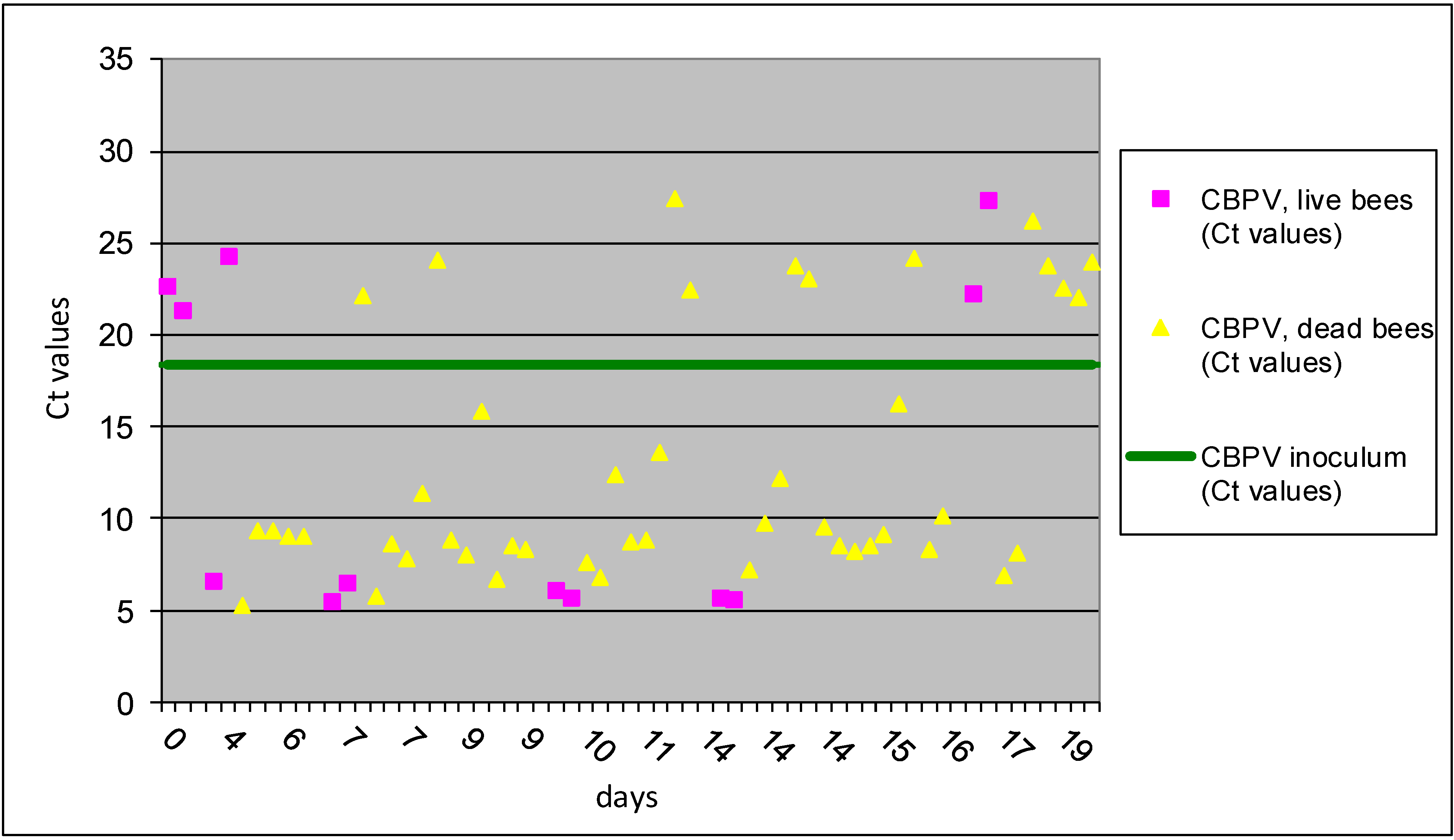 Viruses 05 02282 g003 1024