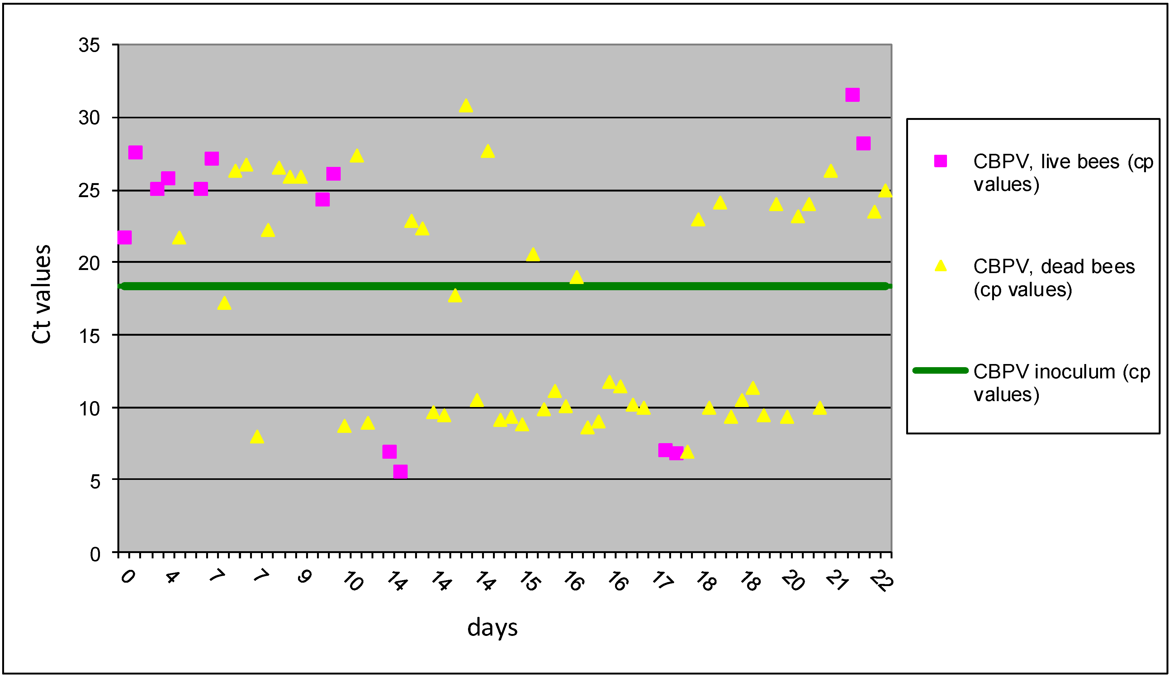Viruses 05 02282 g004 1024