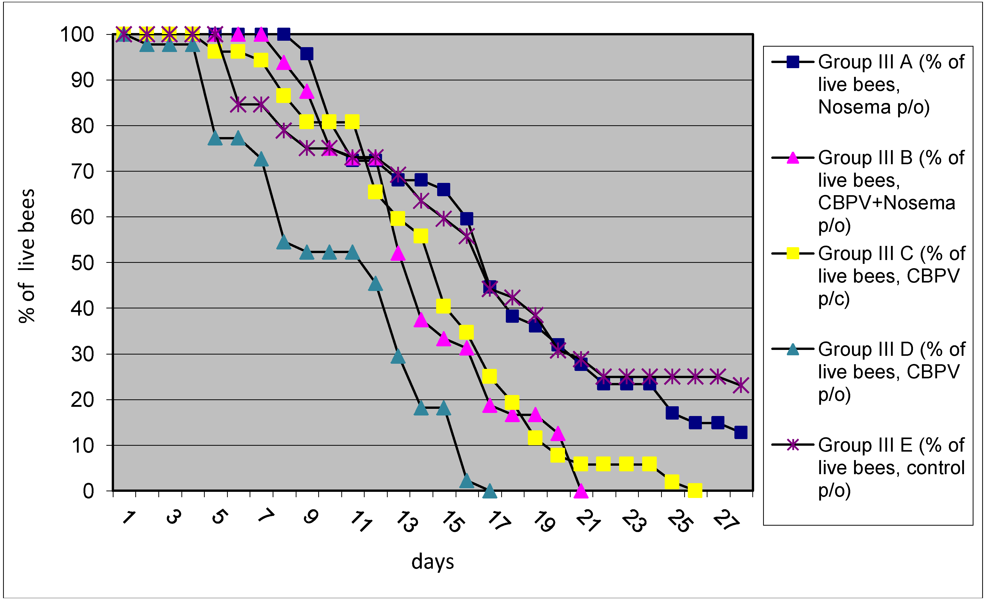 Viruses 05 02282 g005 1024