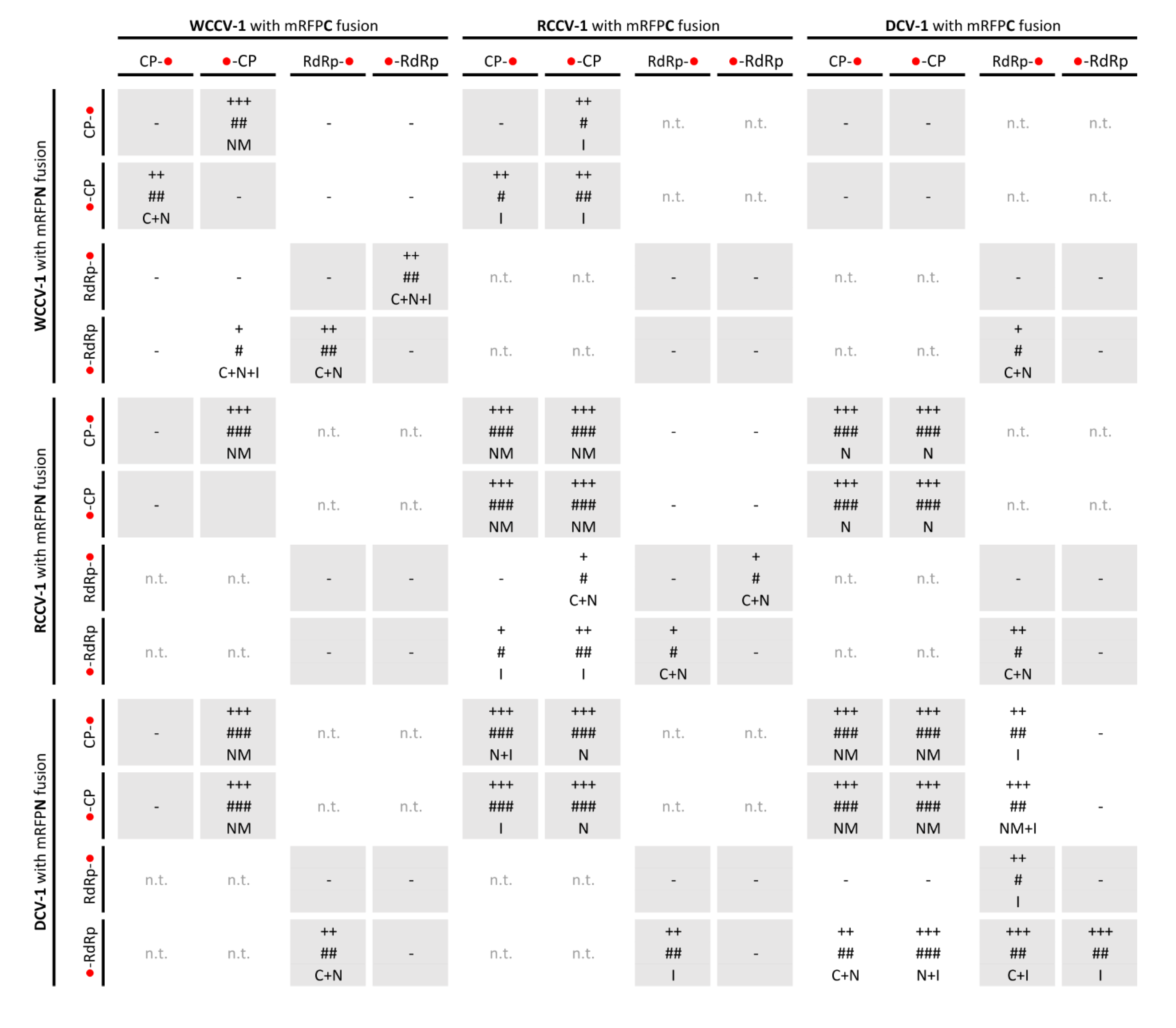 Viruses 05 02512 g001 1024