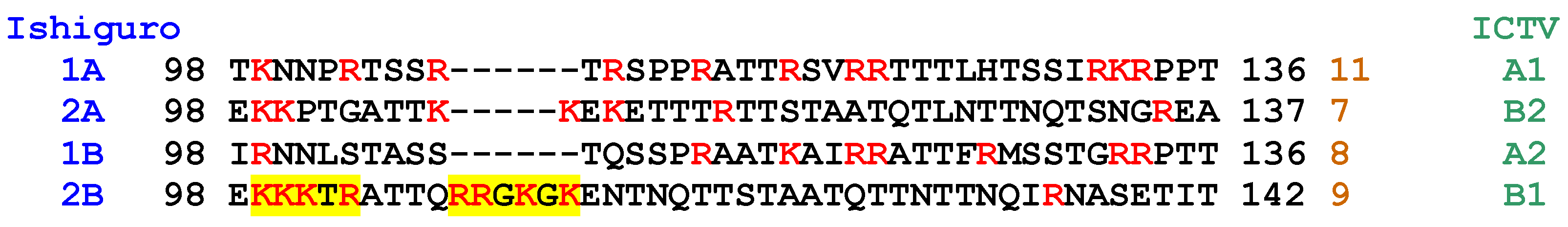 Viruses 05 02546 g001