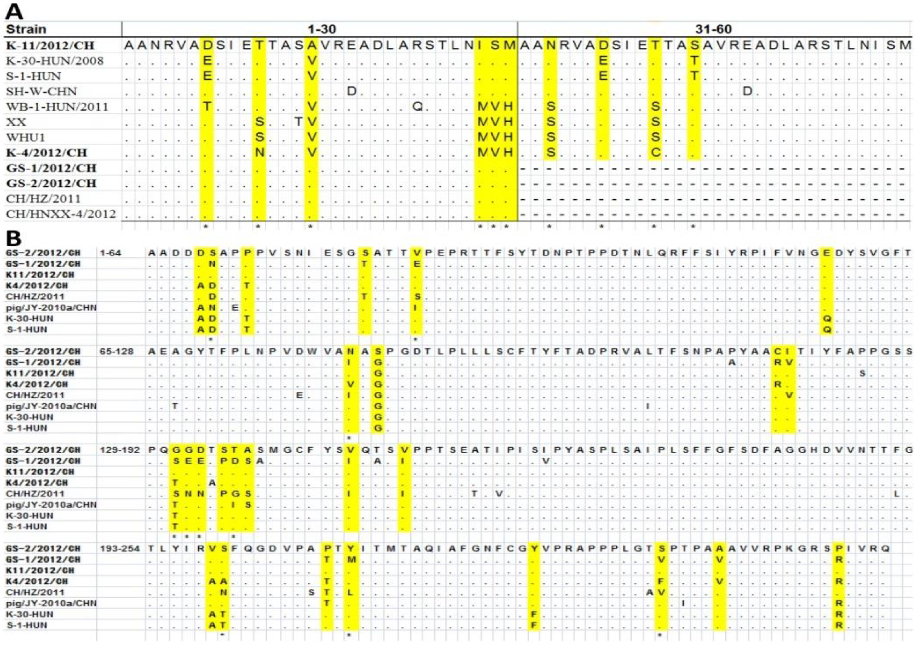 Viruses 05 02548 g002 1024