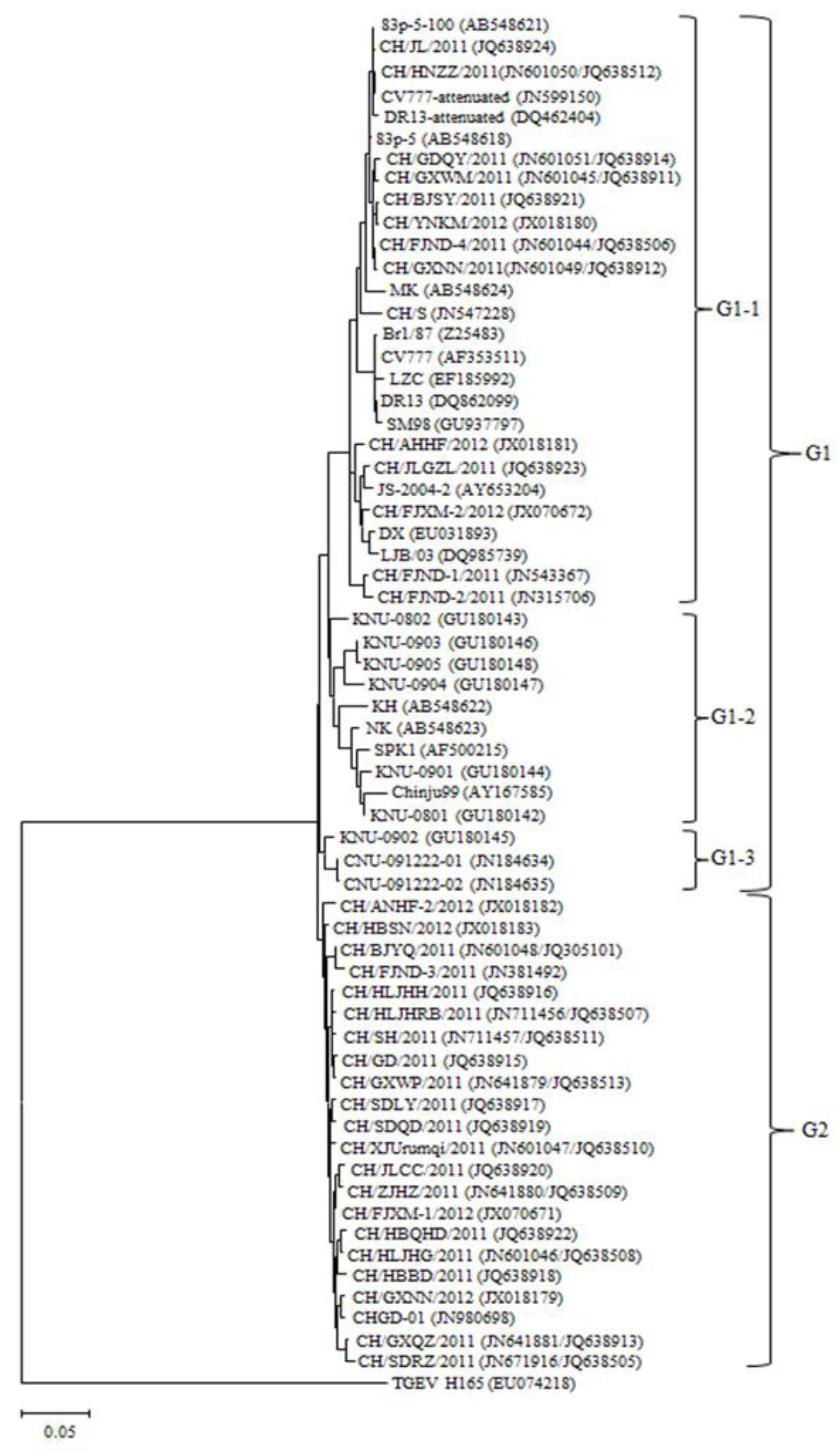 Viruses 05 02601 g002