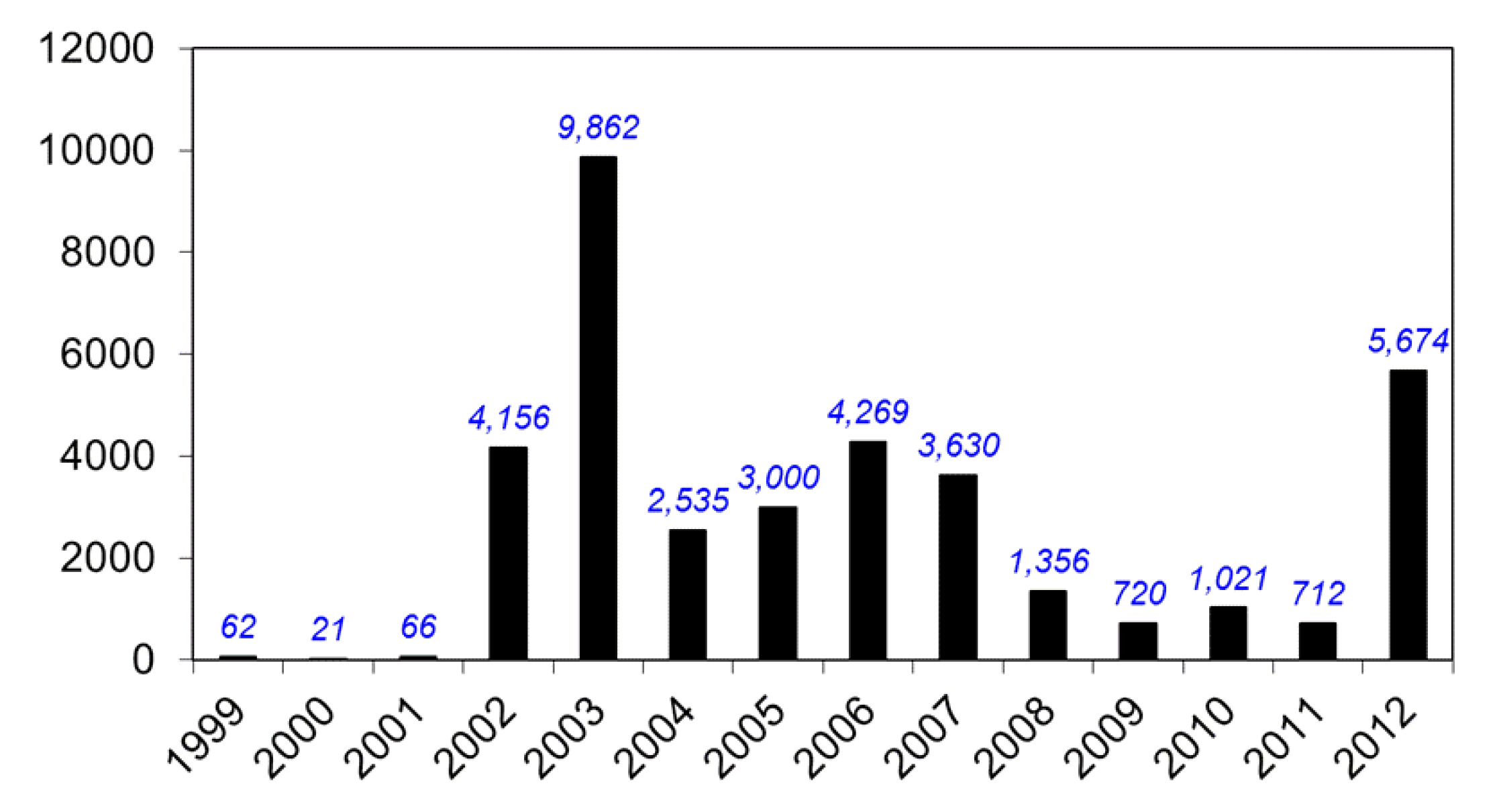 Viruses 05 03088 g005
