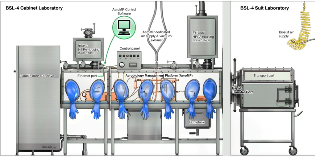 Absl 4 Aerobiology Biosafety