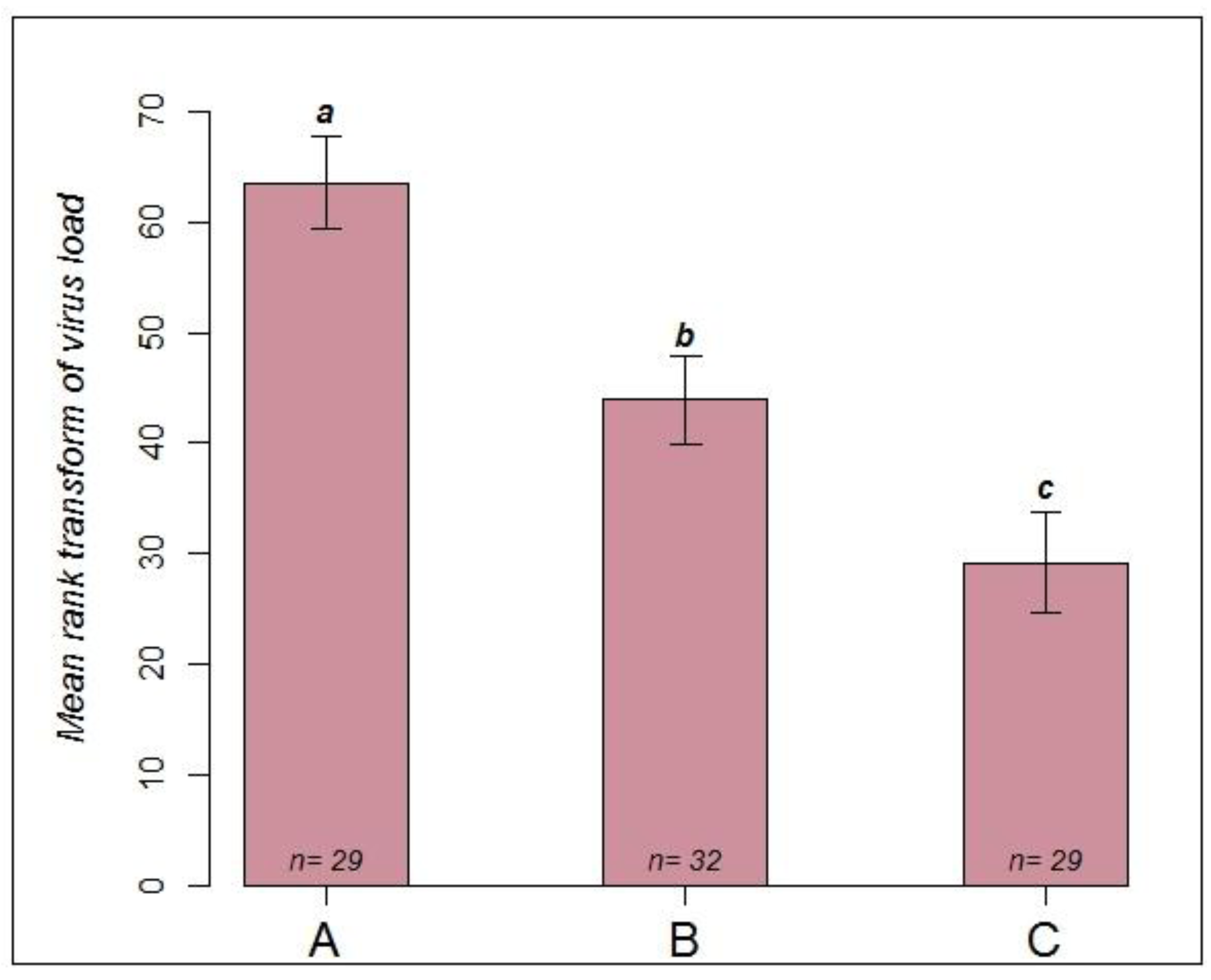 Viruses 06 01188 g003